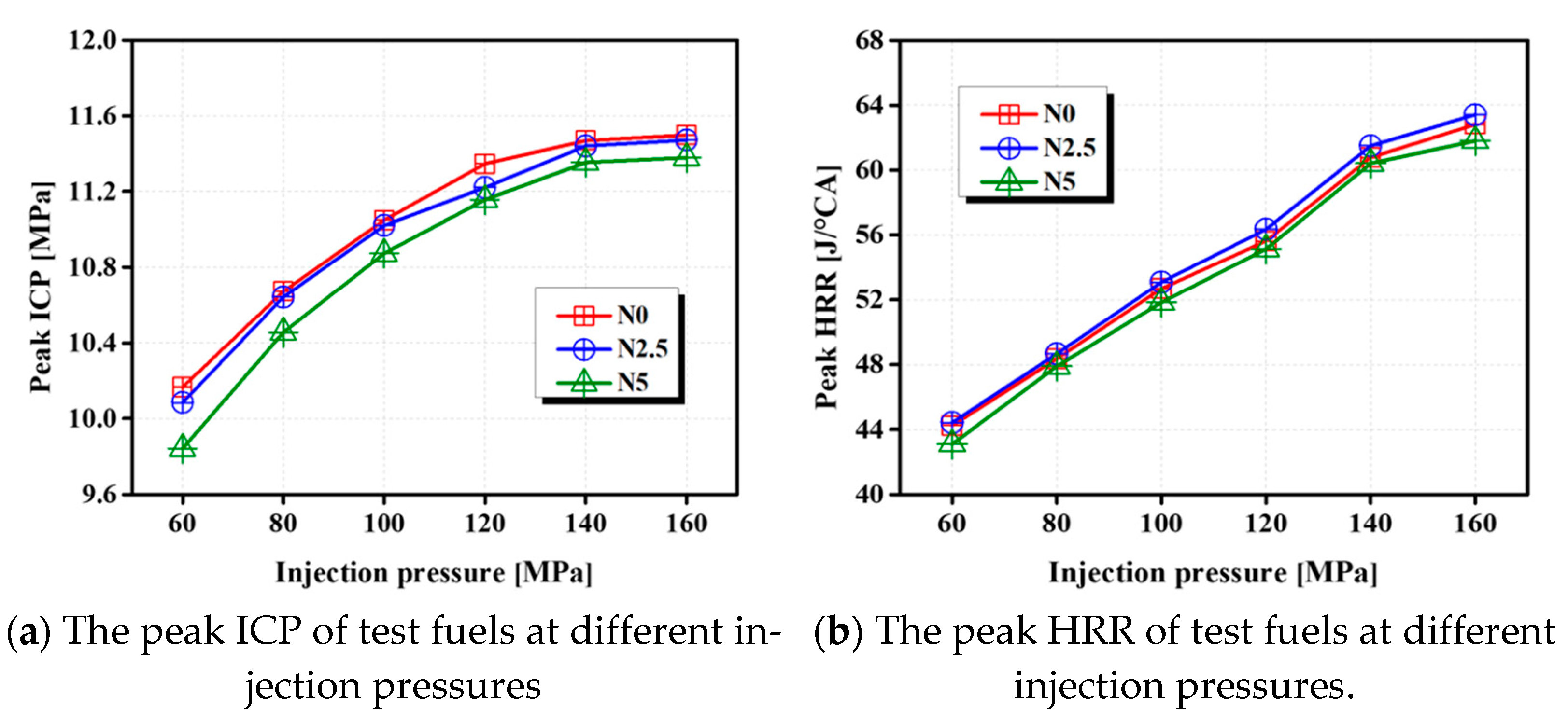 Processes 09 00310 g003