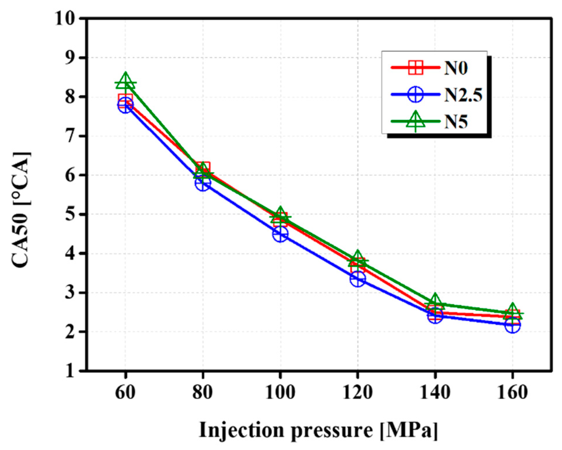 Processes 09 00310 g005