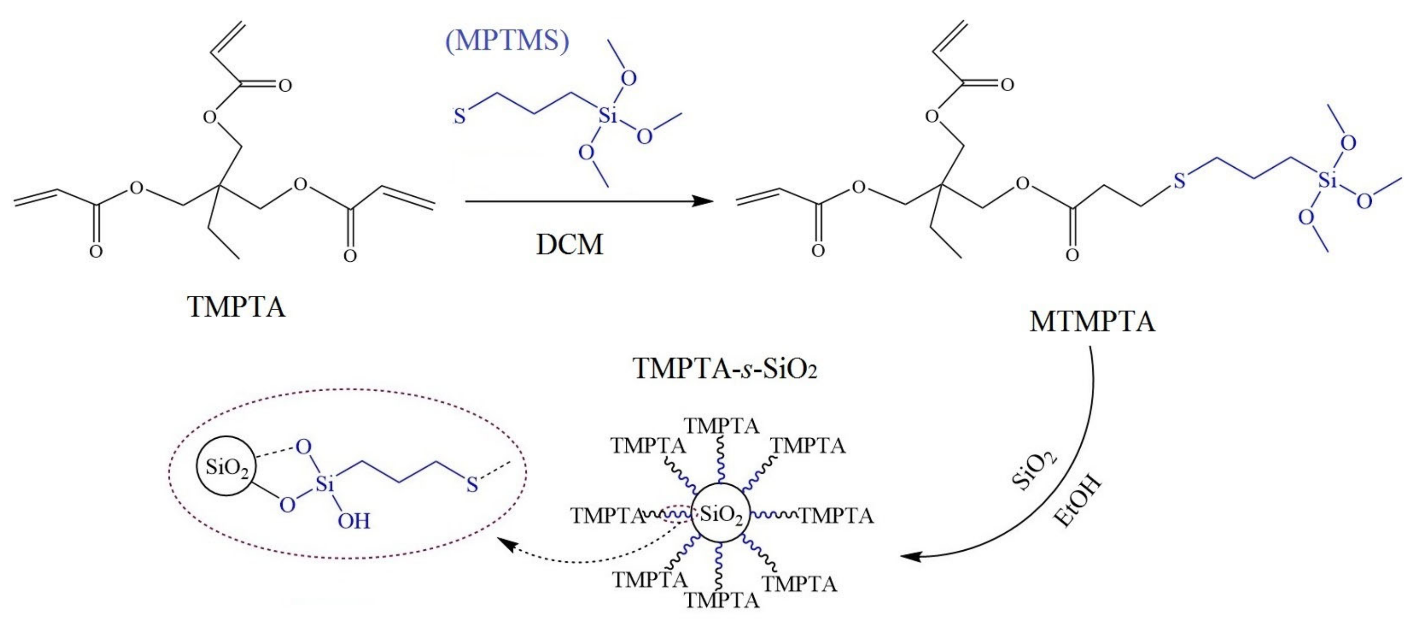 Processes 09 00313 g001