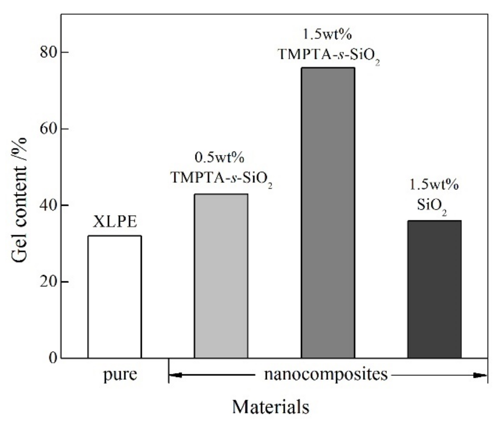 Processes 09 00313 g003