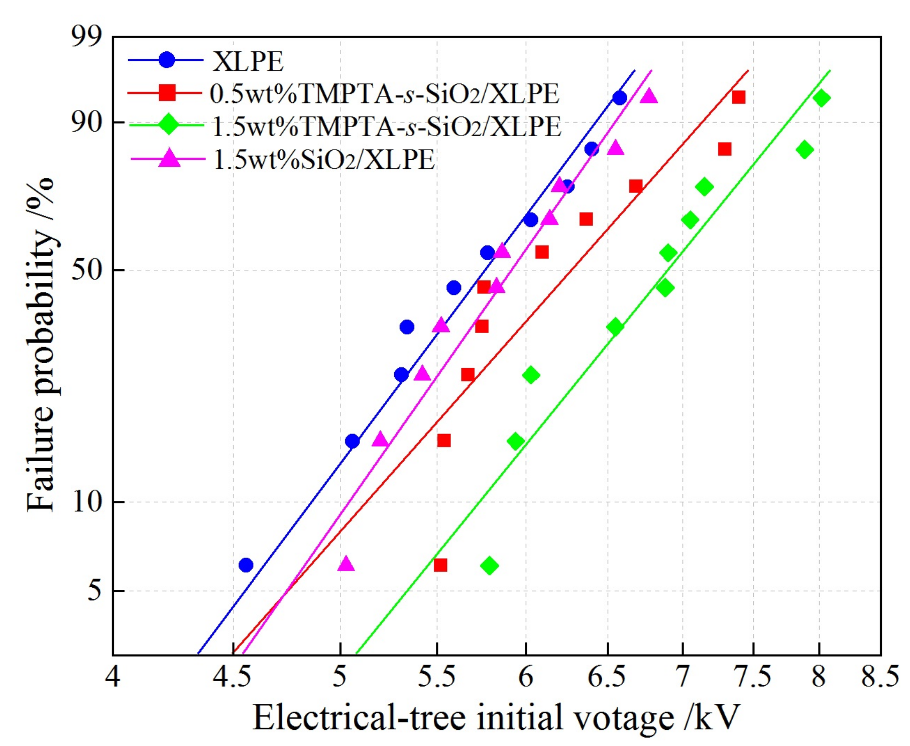 Processes 09 00313 g005