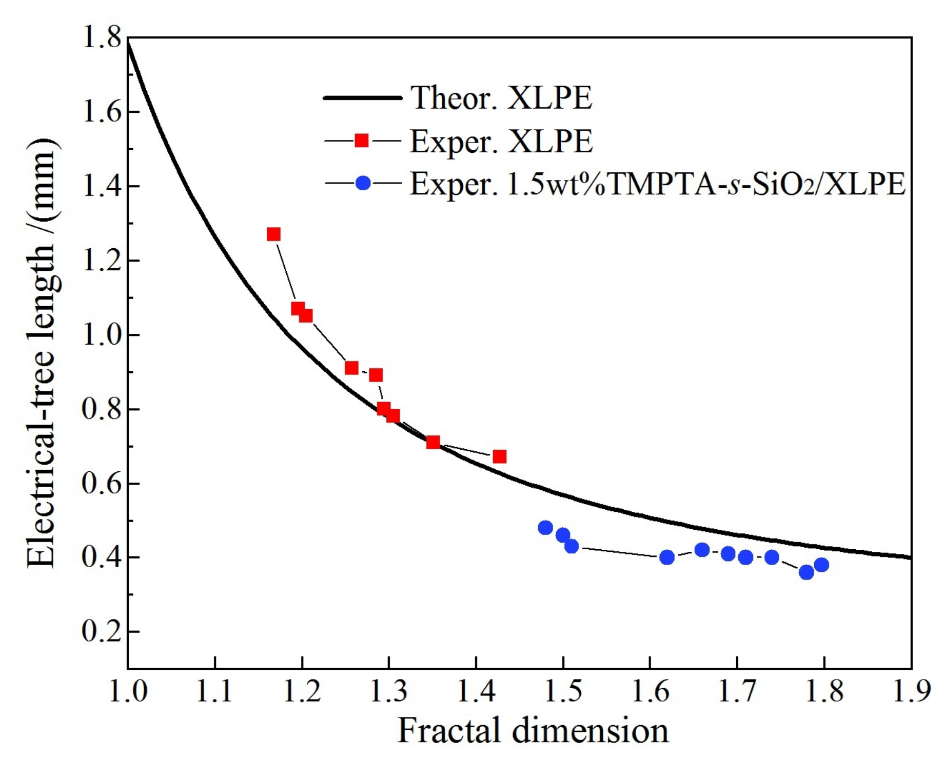 Processes 09 00313 g008