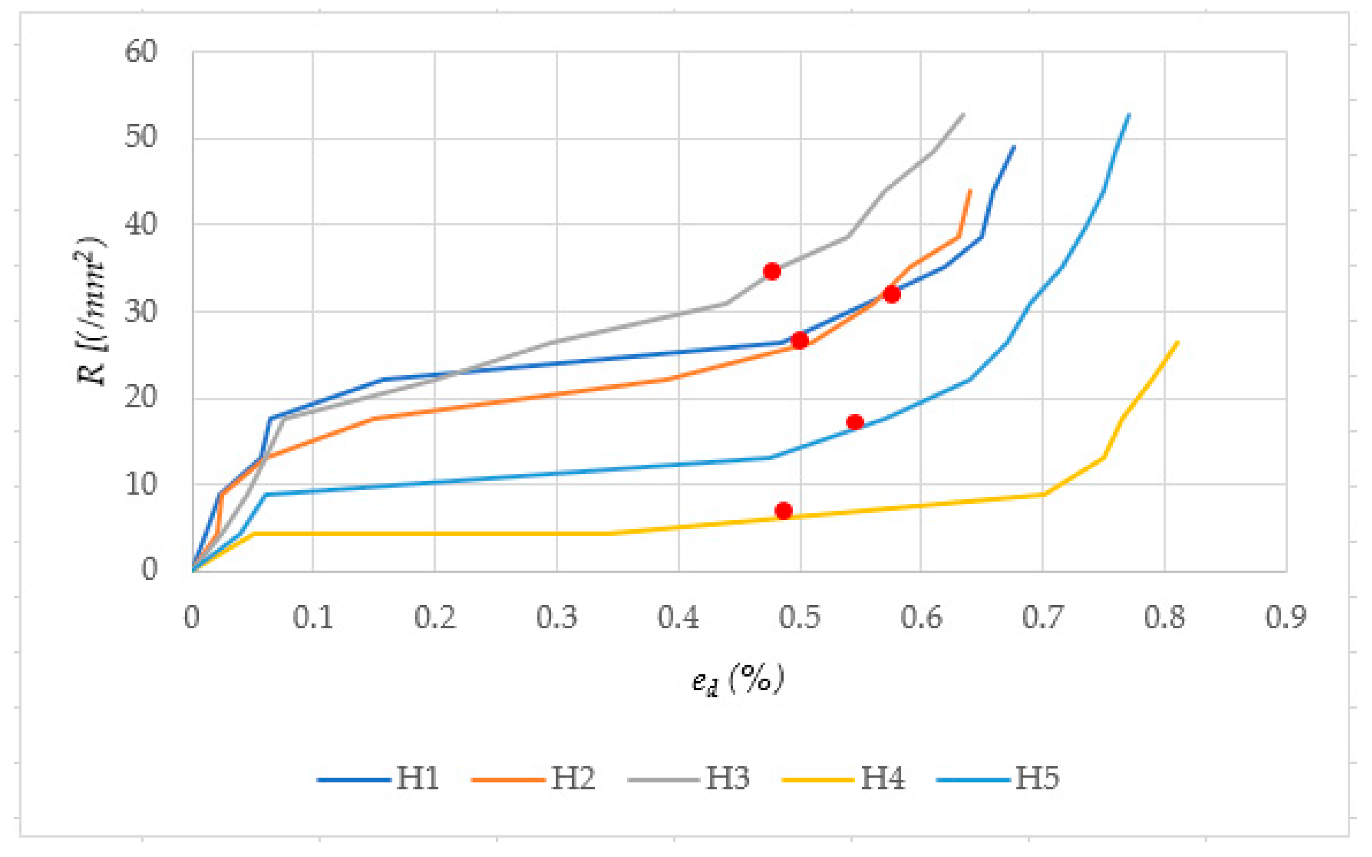 Processes 09 00315 g007