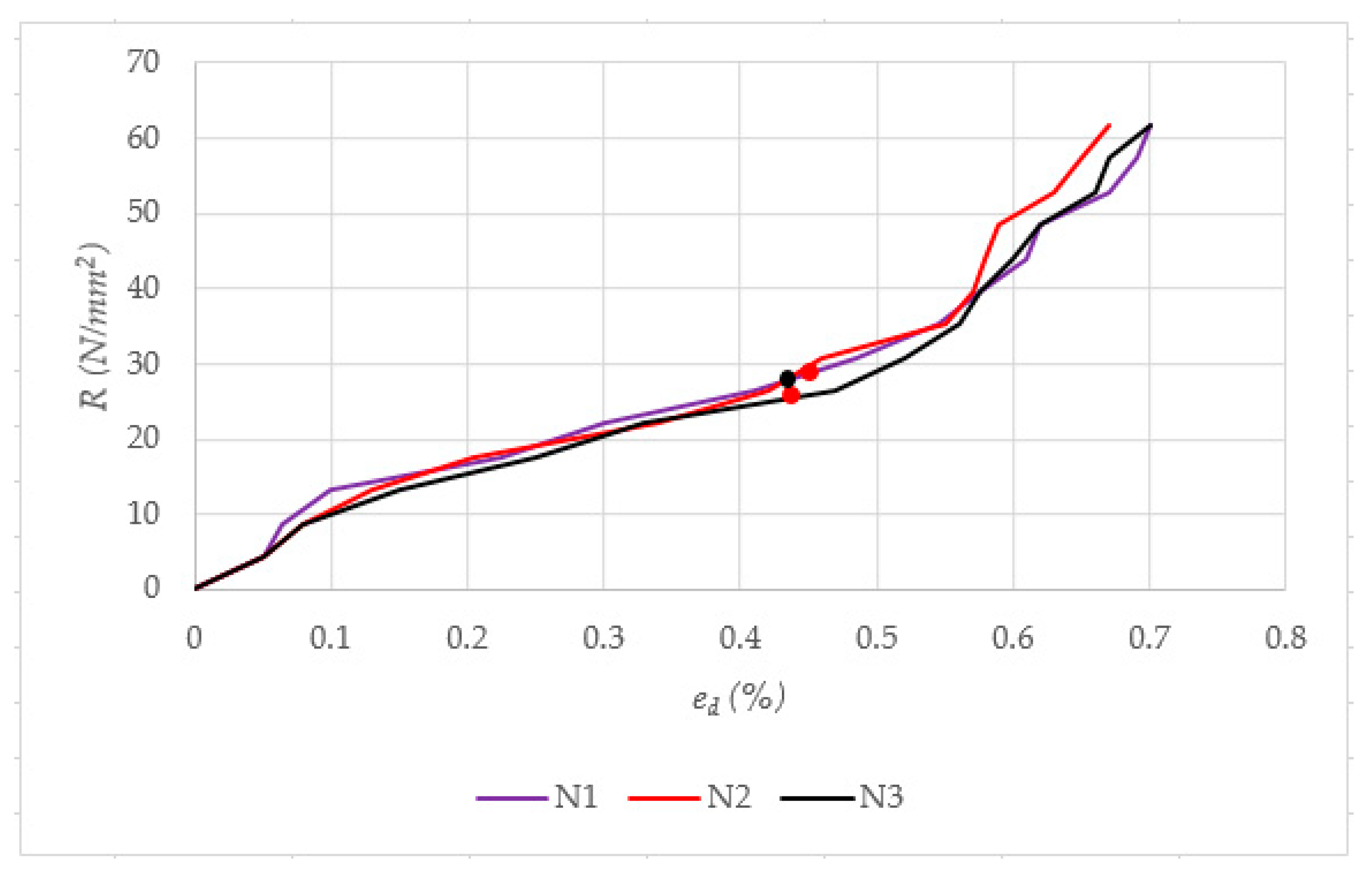 Processes 09 00315 g010
