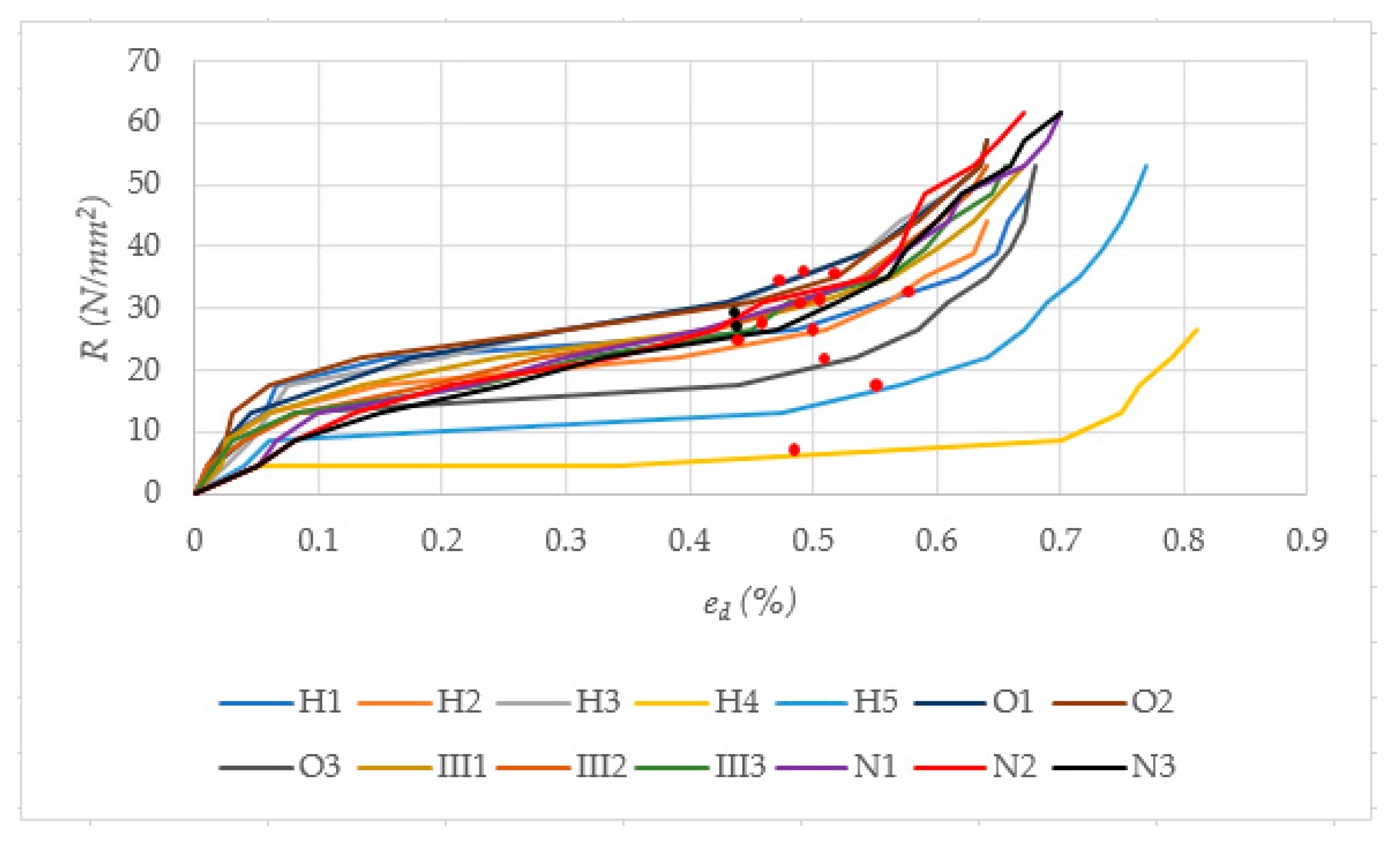 Processes 09 00315 g011