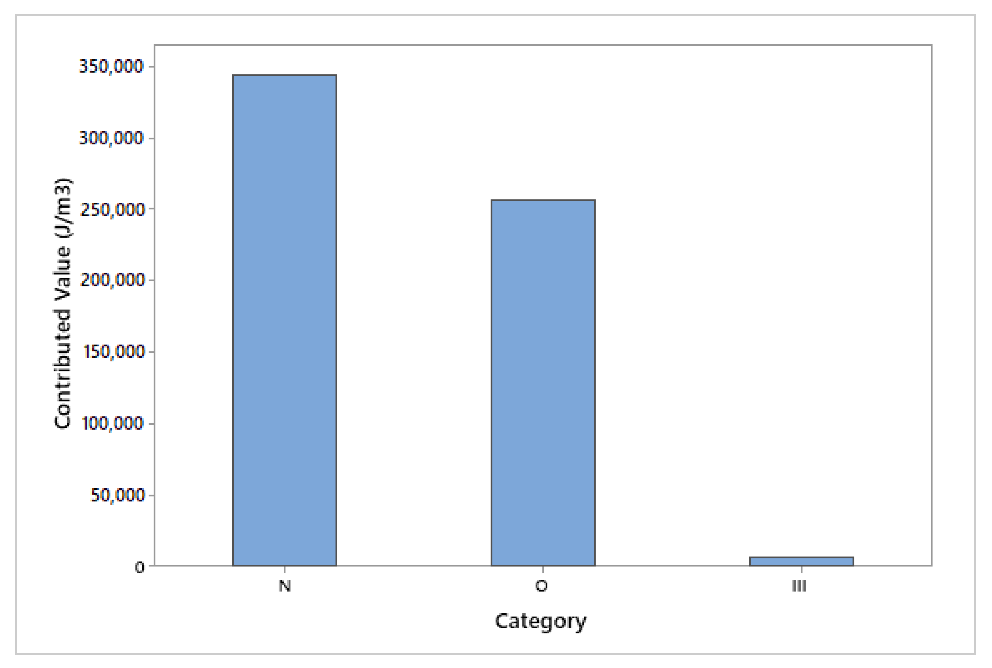 Processes 09 00315 g015