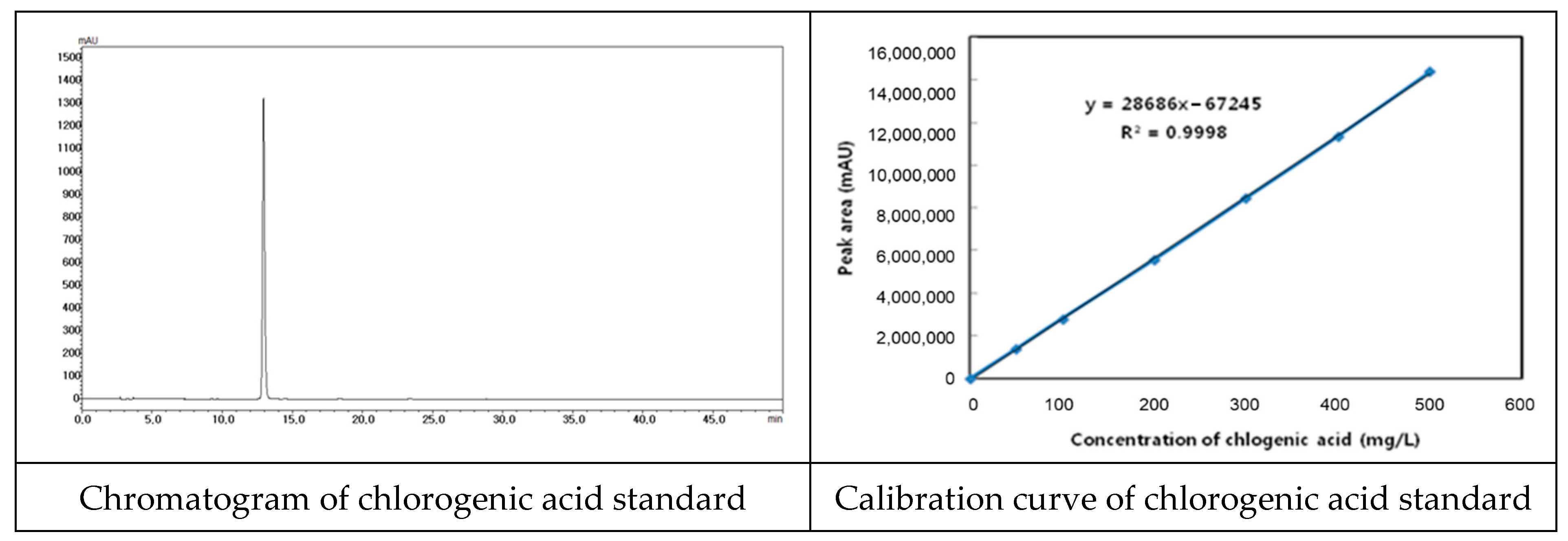 Processes 09 00321 g002 Processes 09 00321 g002