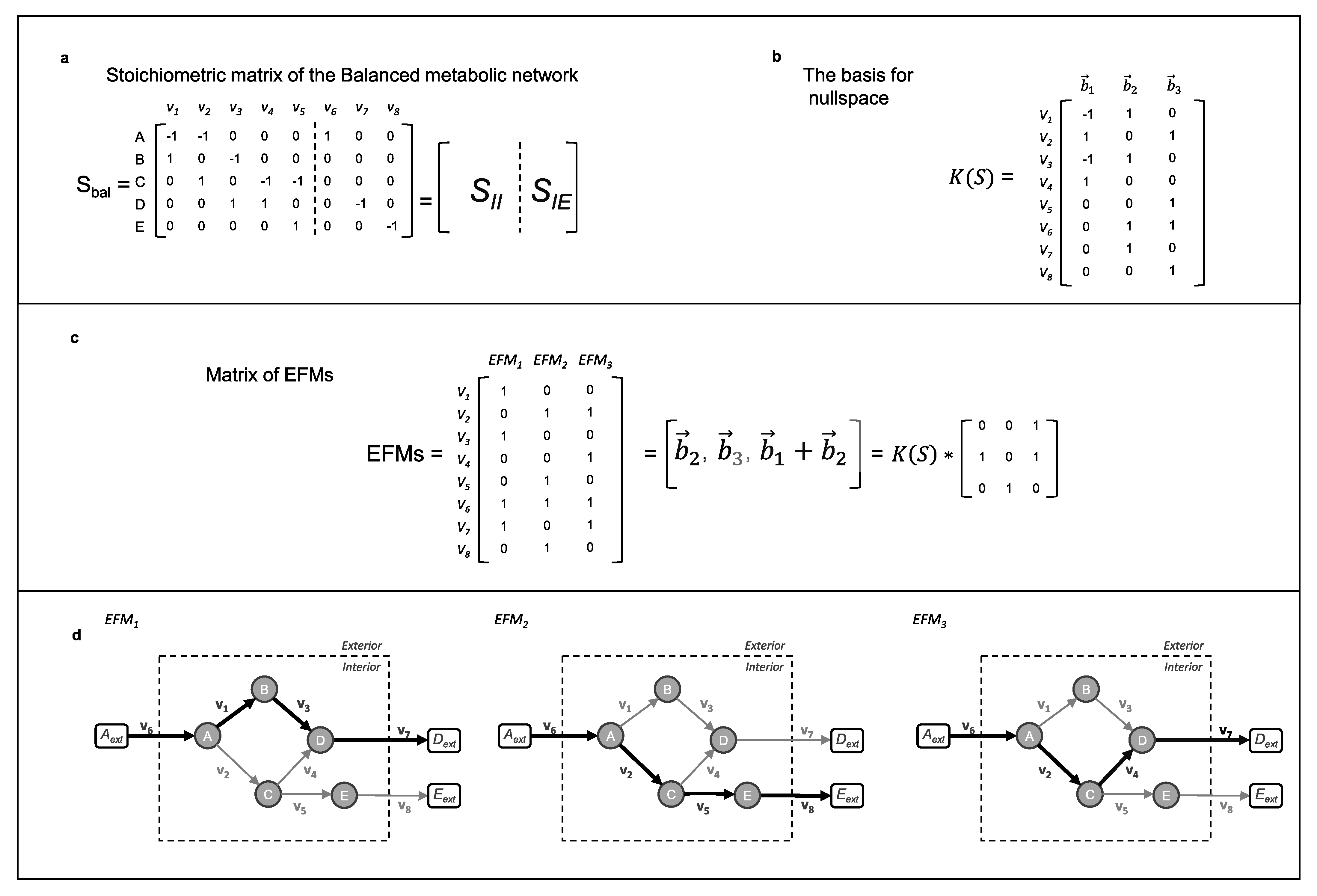 Processes 09 00322 g003