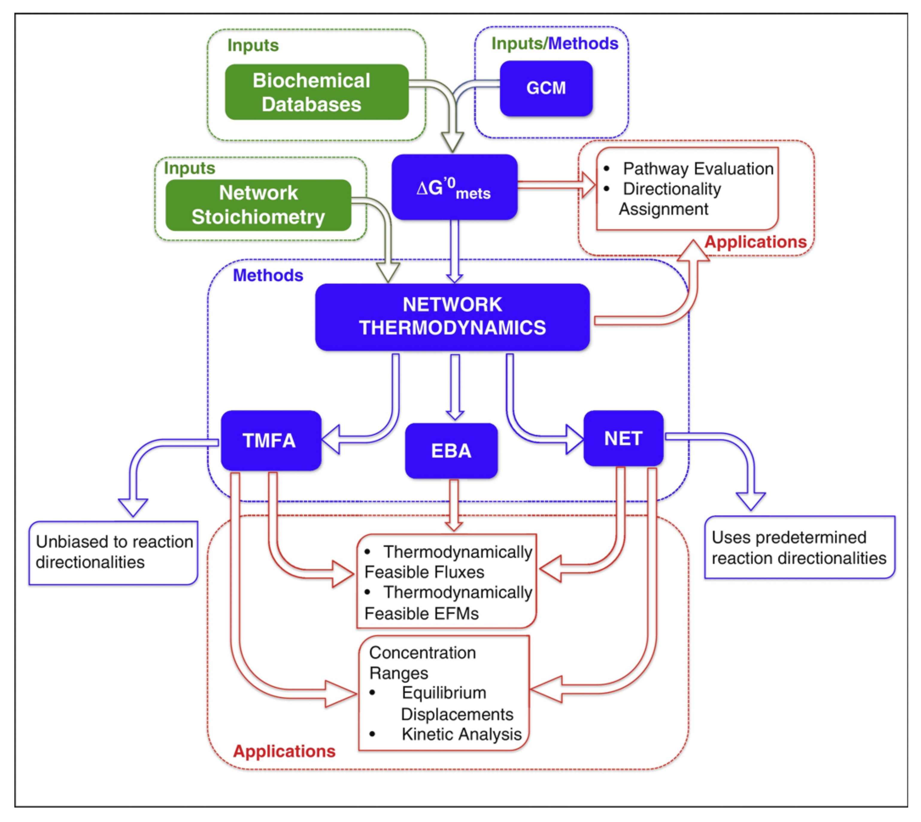 Processes 09 00322 g005