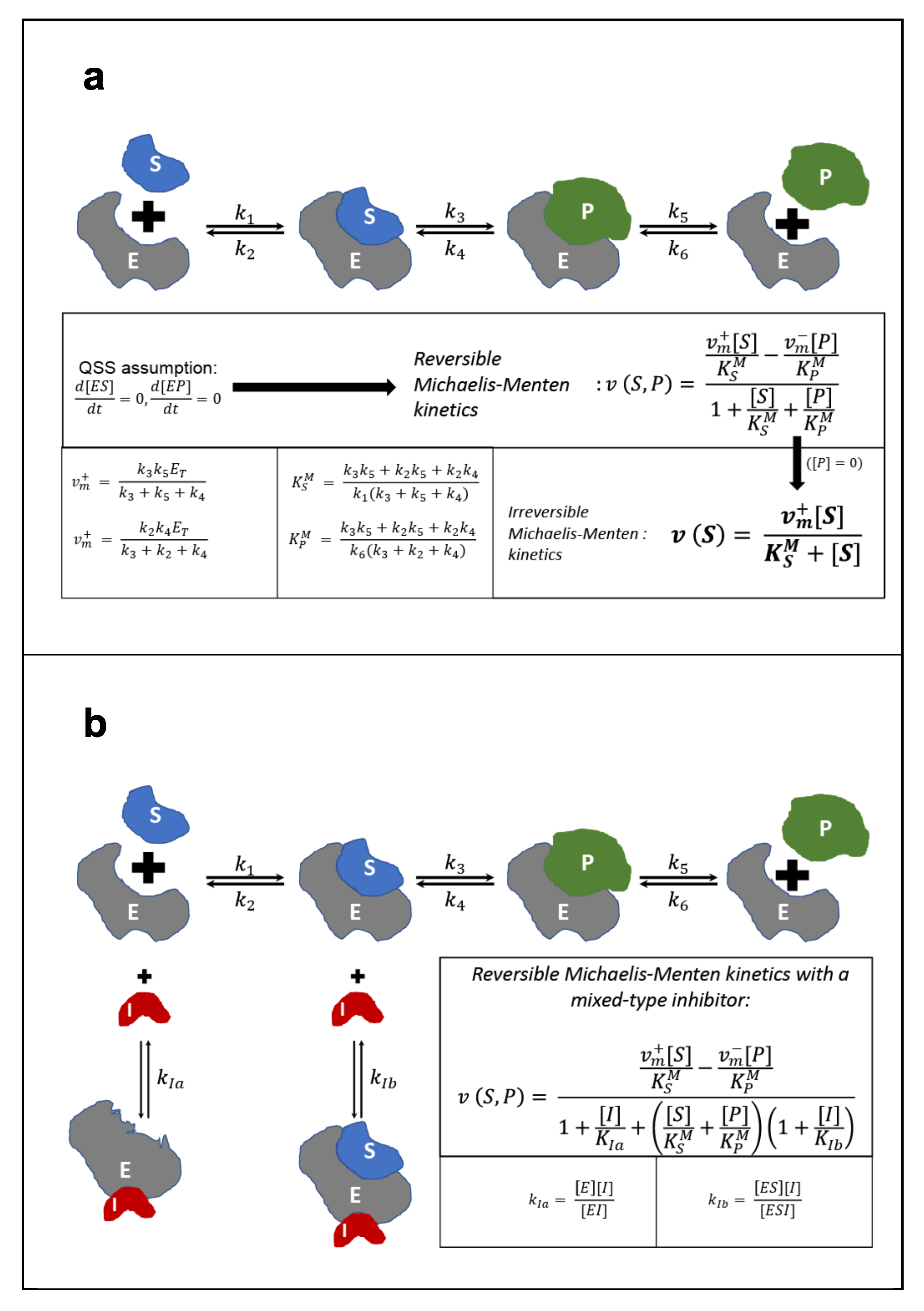 Processes 09 00322 g007