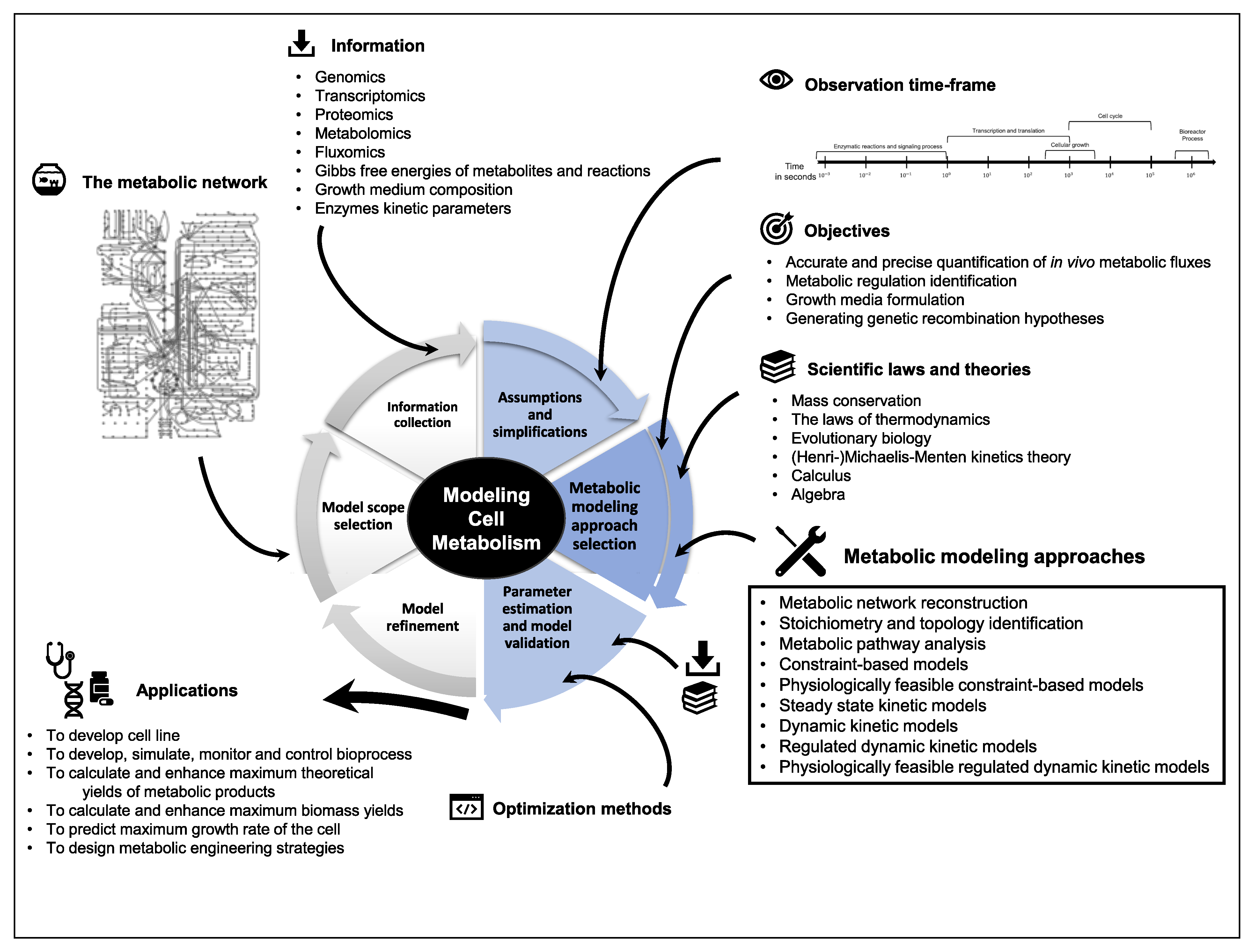 Processes 09 00322 g009