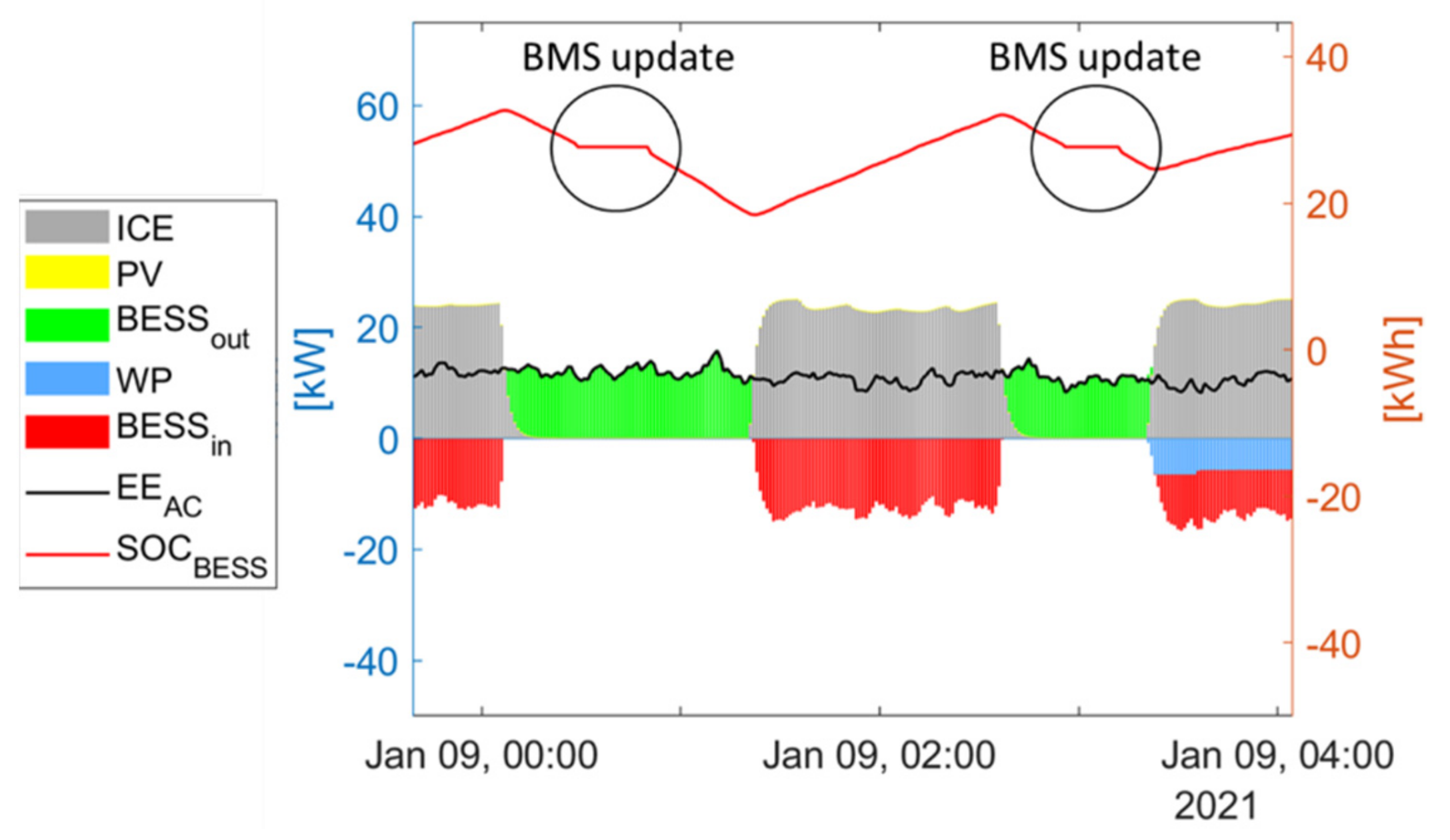 Processes 09 00323 g005