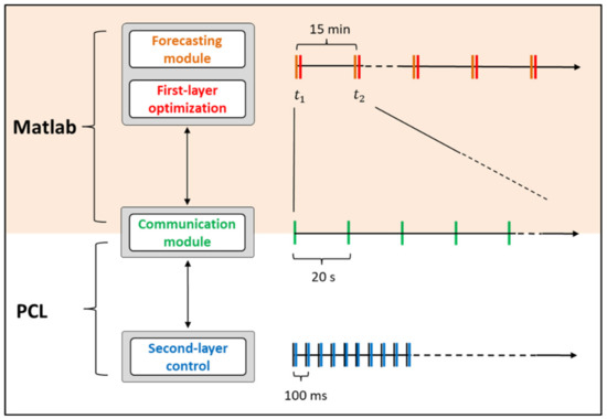 Processes 09 00323 g006