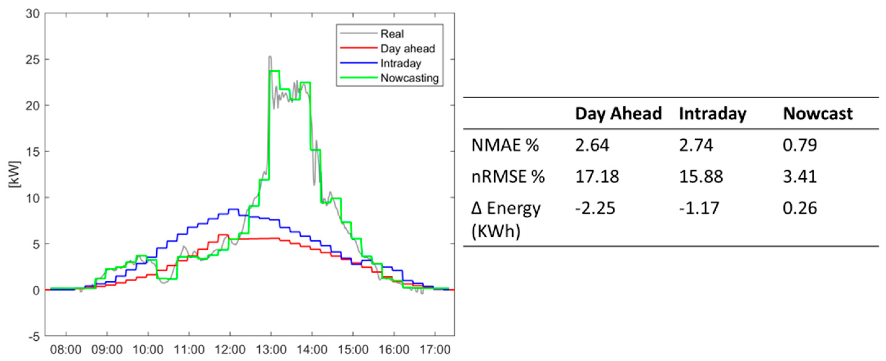 Processes 09 00323 g008