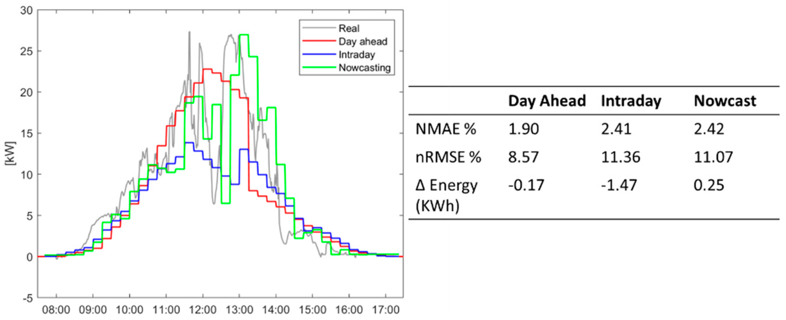Processes 09 00323 g010