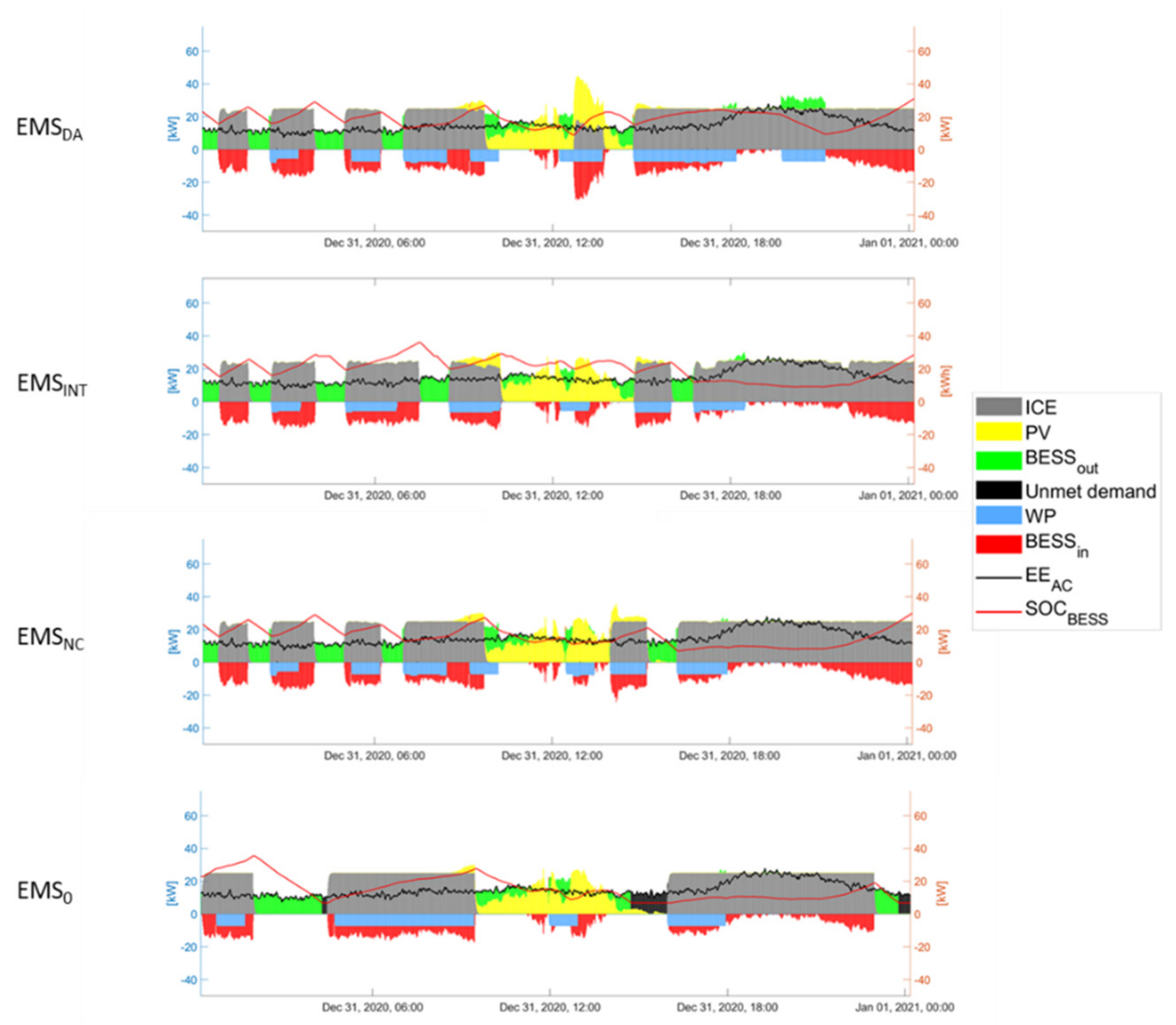 Processes 09 00323 g011