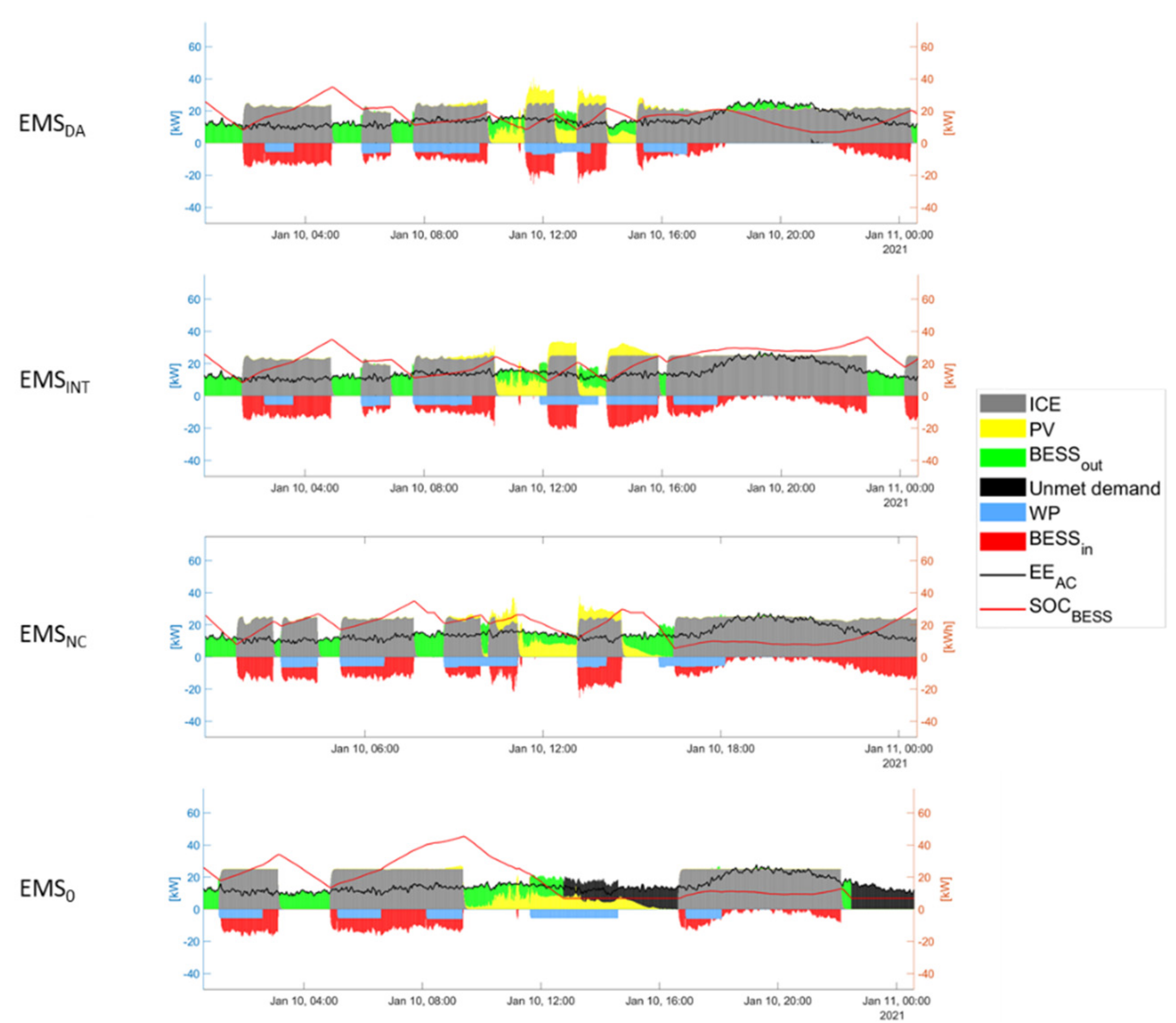 Processes 09 00323 g013