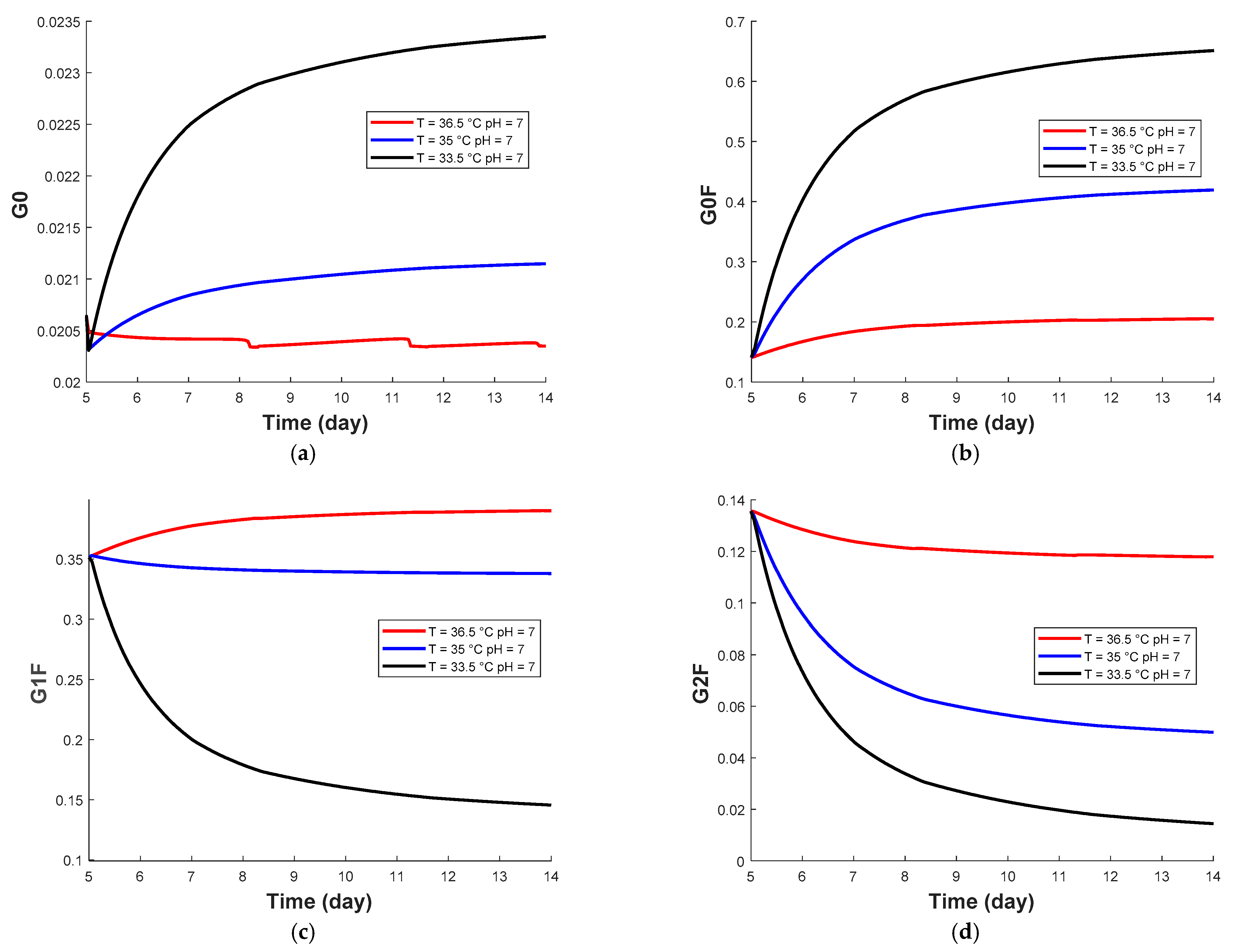 Processes 09 00324 g002a