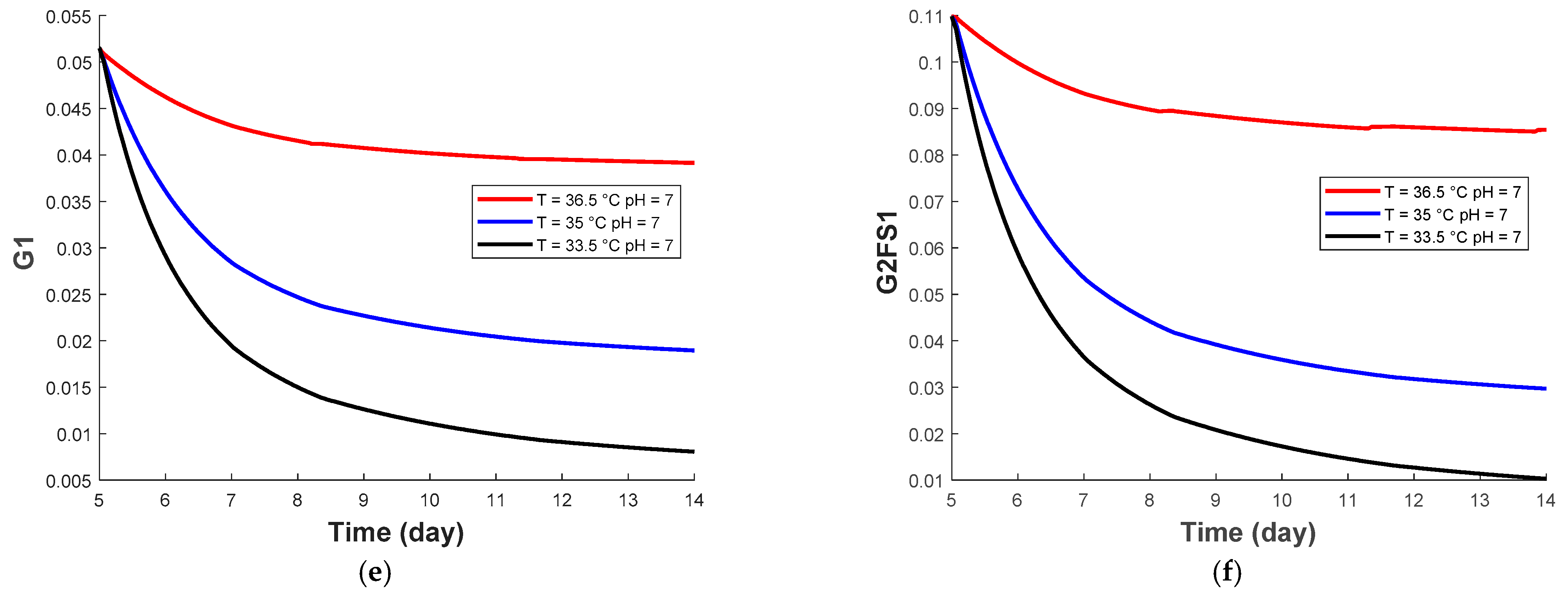 Processes 09 00324 g002b