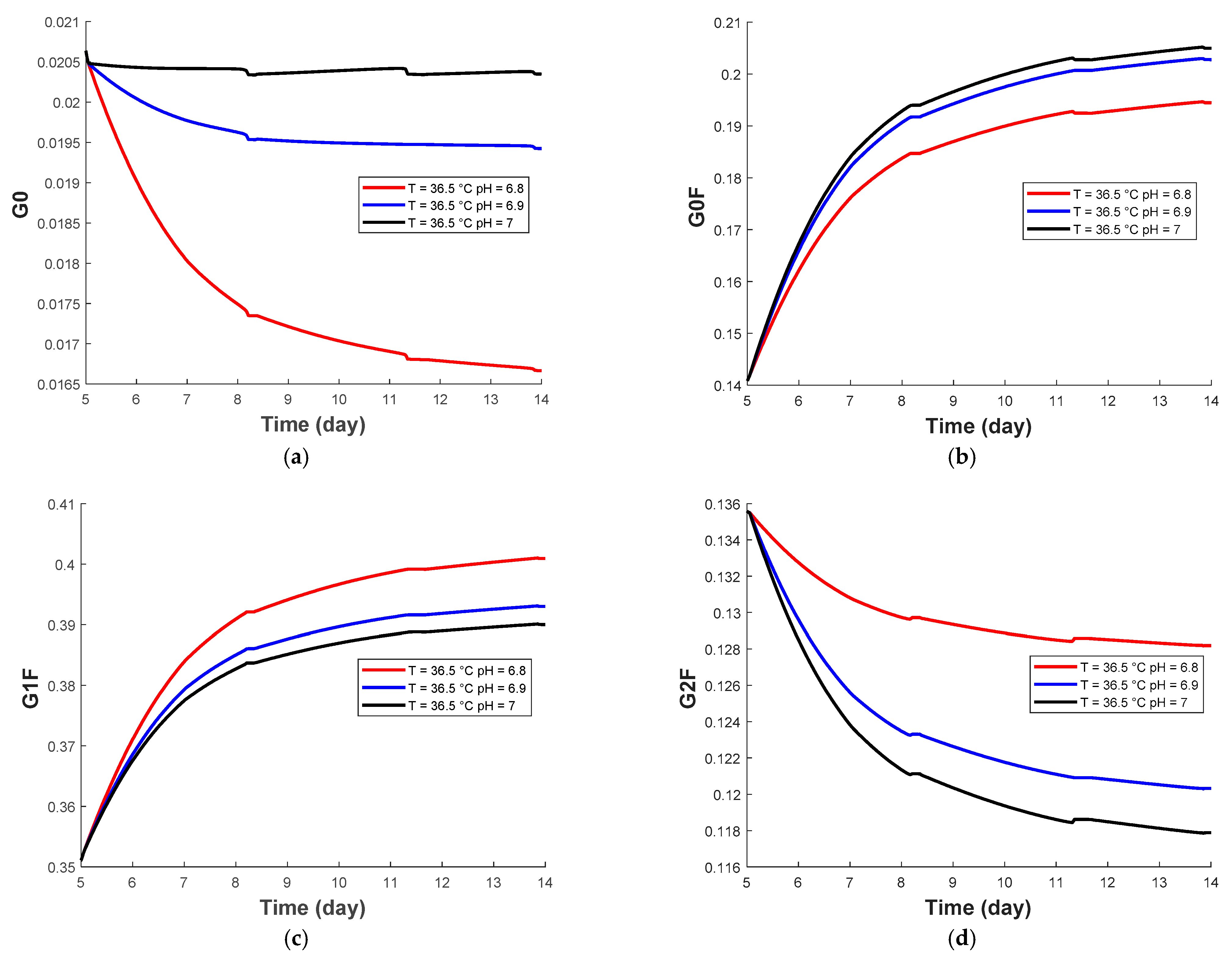 Processes 09 00324 g003a