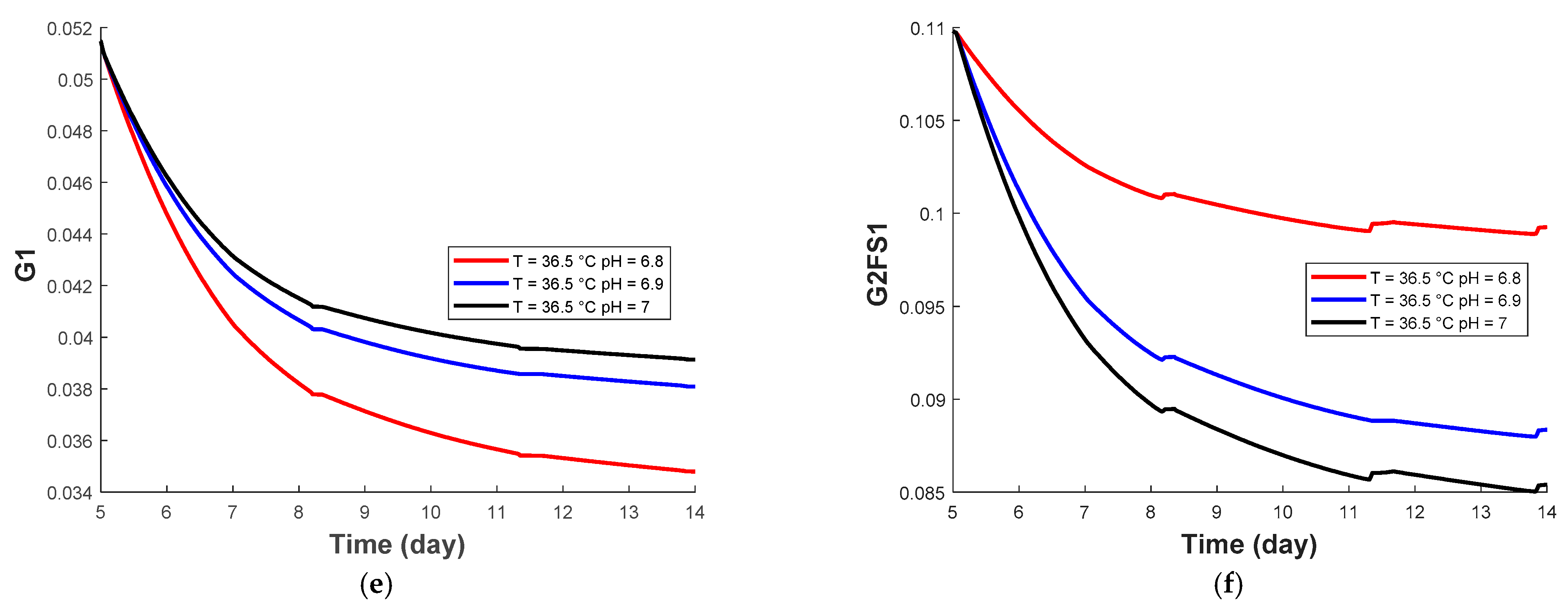 Processes 09 00324 g003b