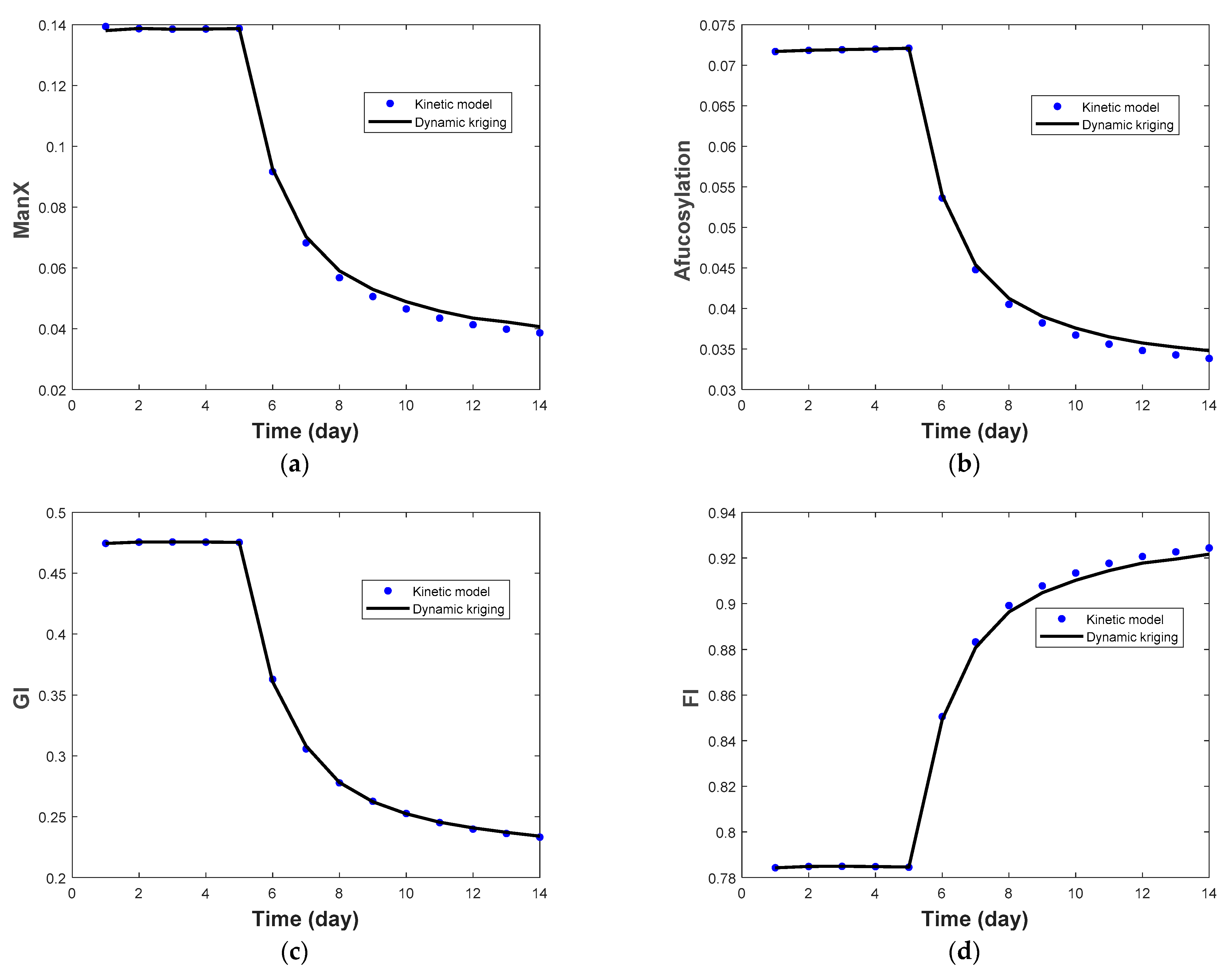 Processes 09 00324 g008
