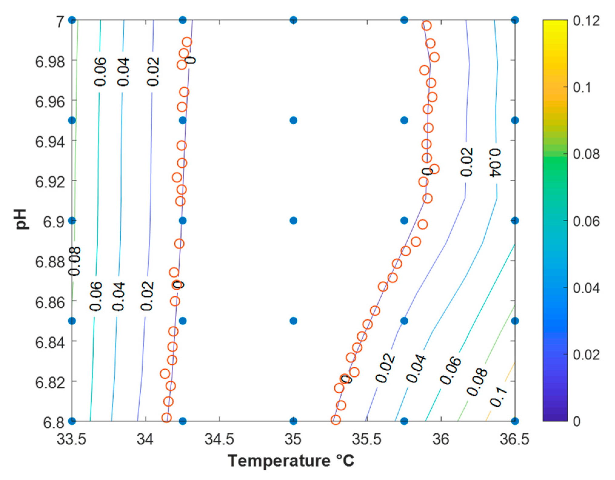 Processes 09 00324 g009