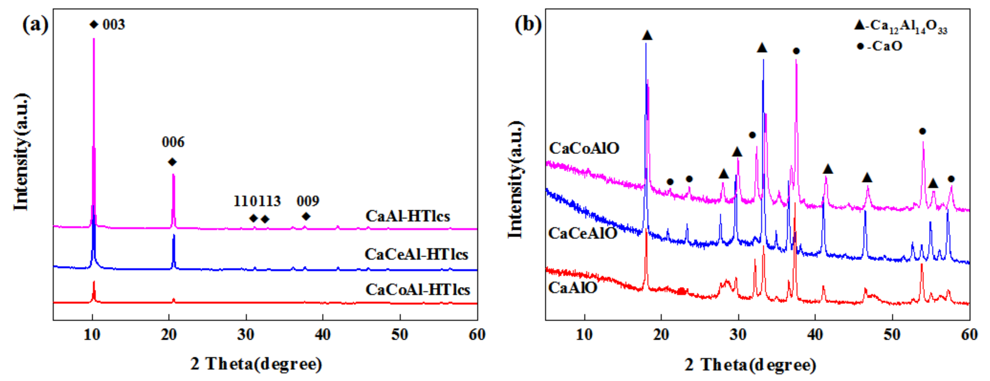 Processes 09 00325 g001