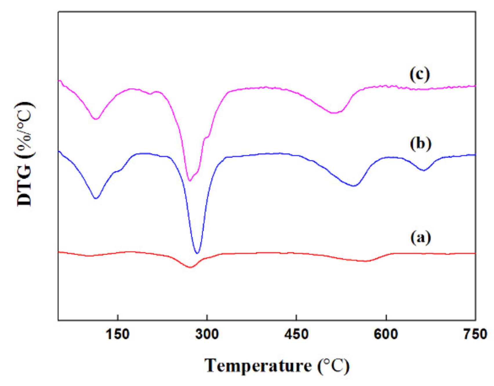 Processes 09 00325 g002