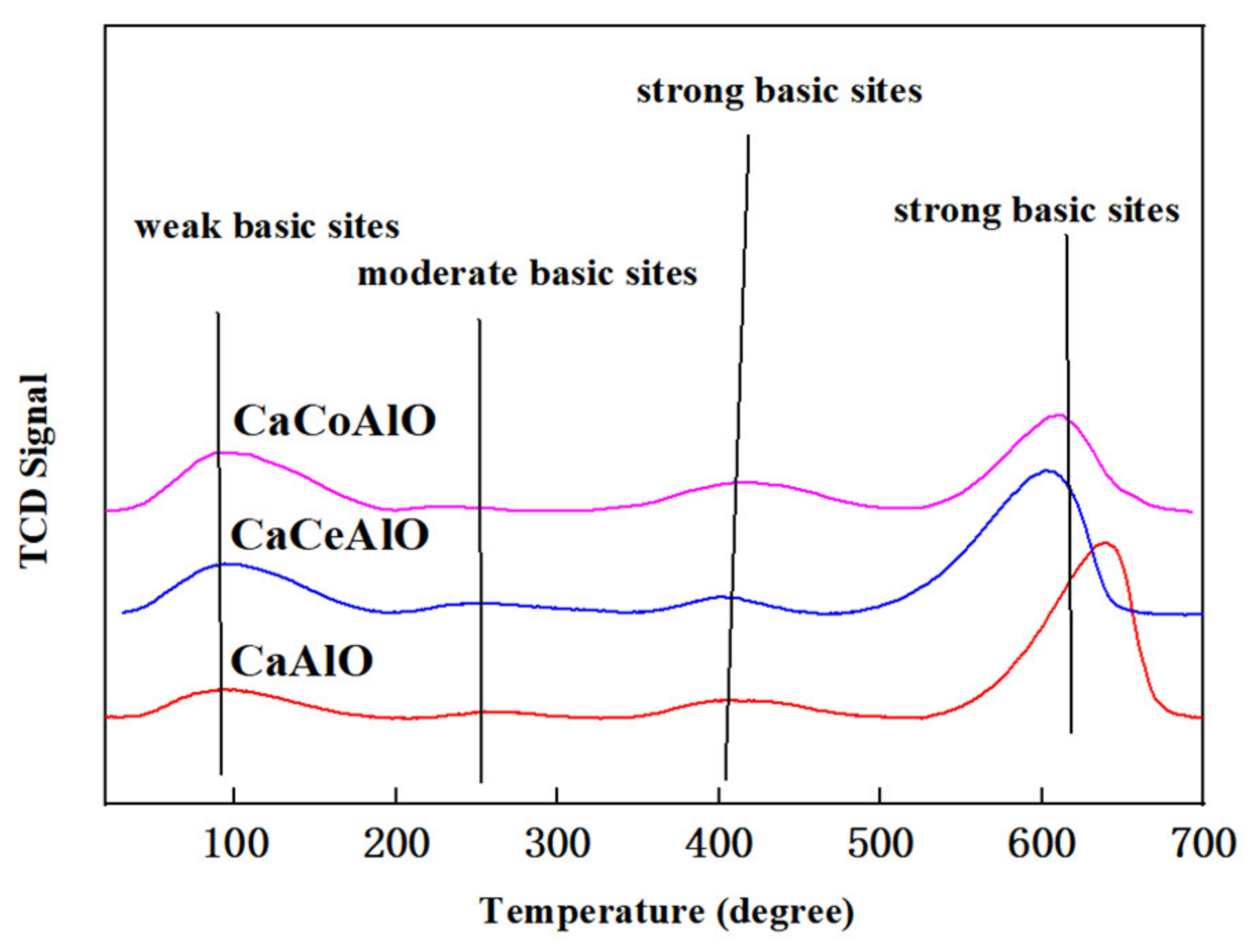 Processes 09 00325 g003