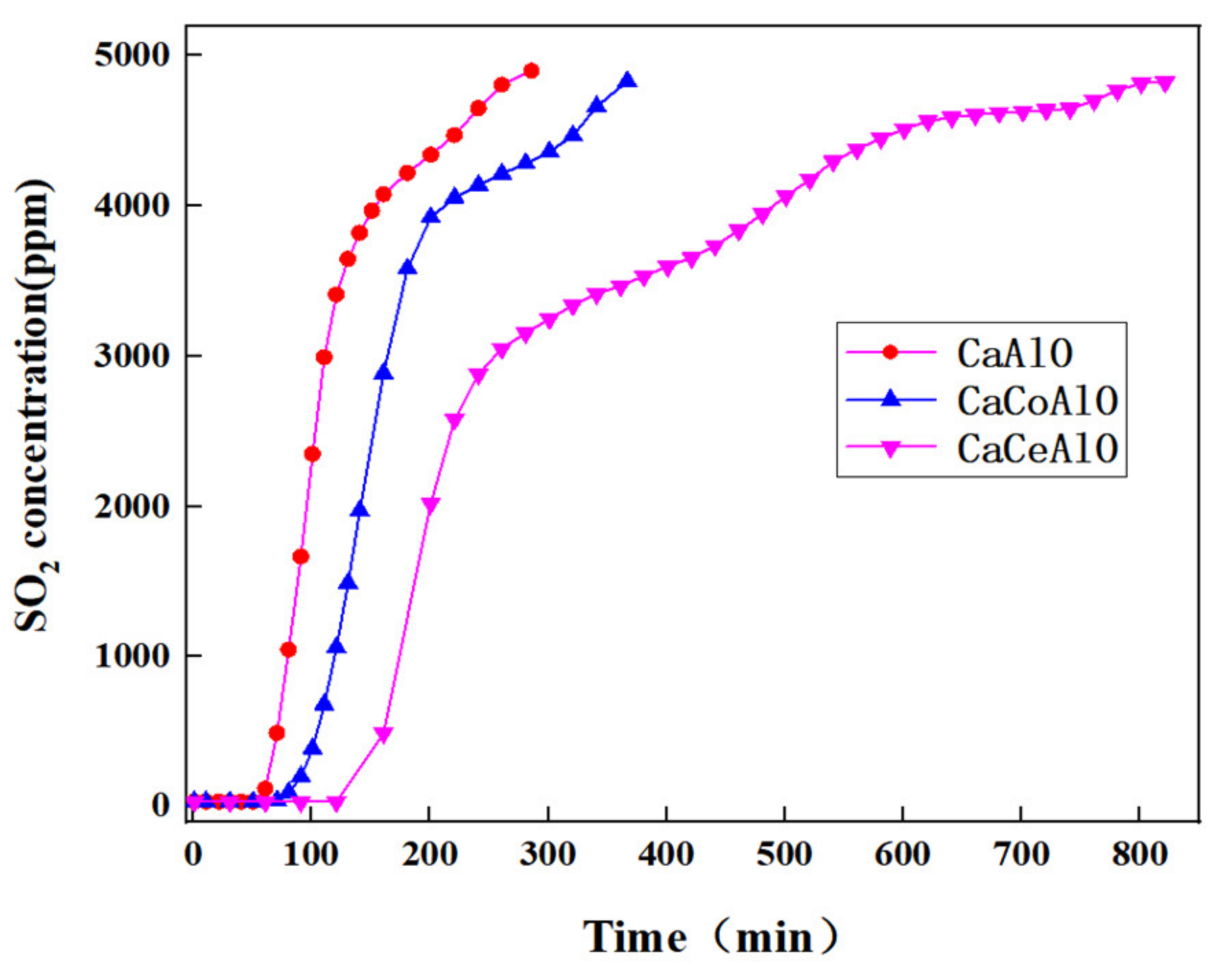 Processes 09 00325 g004