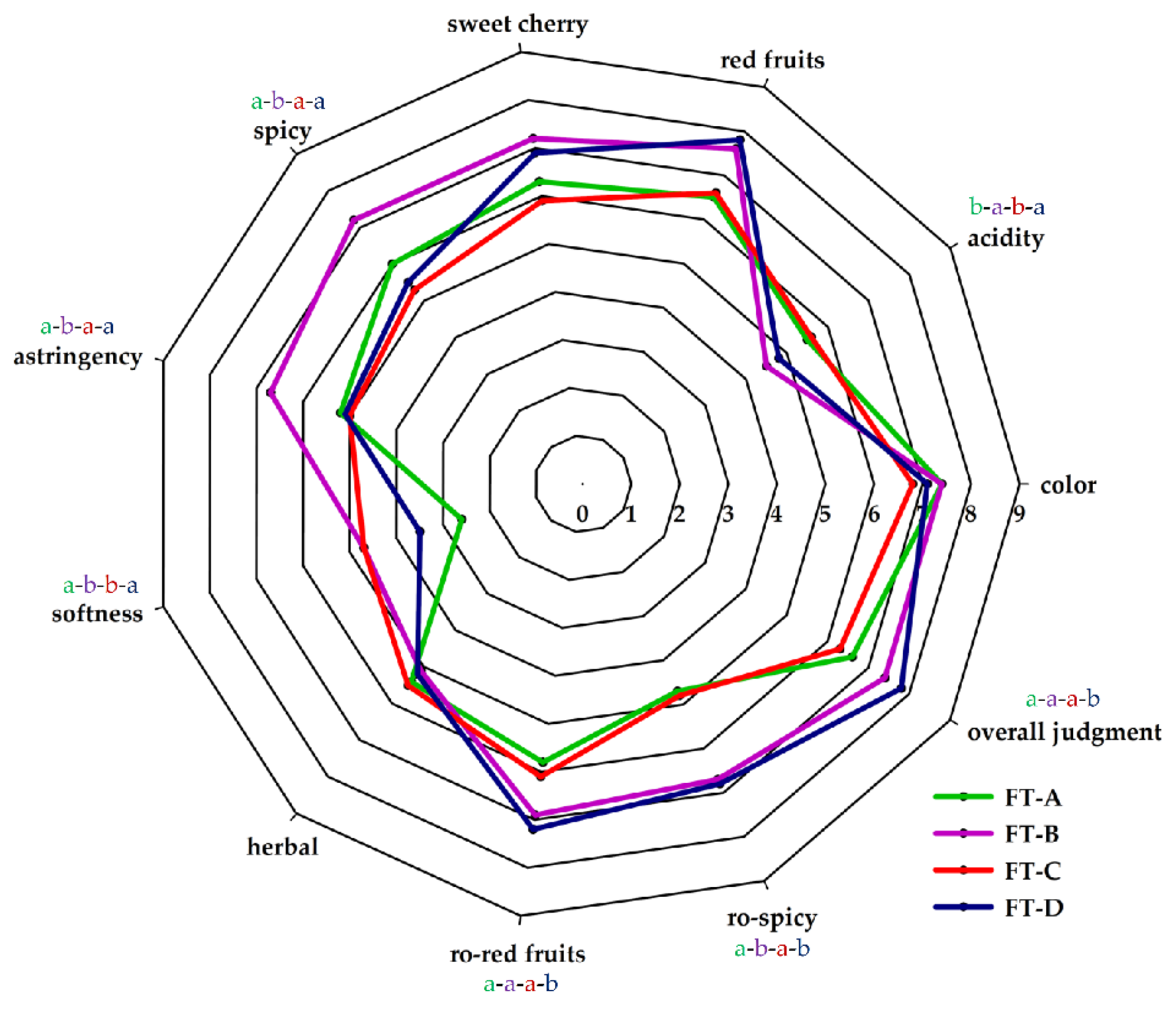 Processes 09 00326 g002
