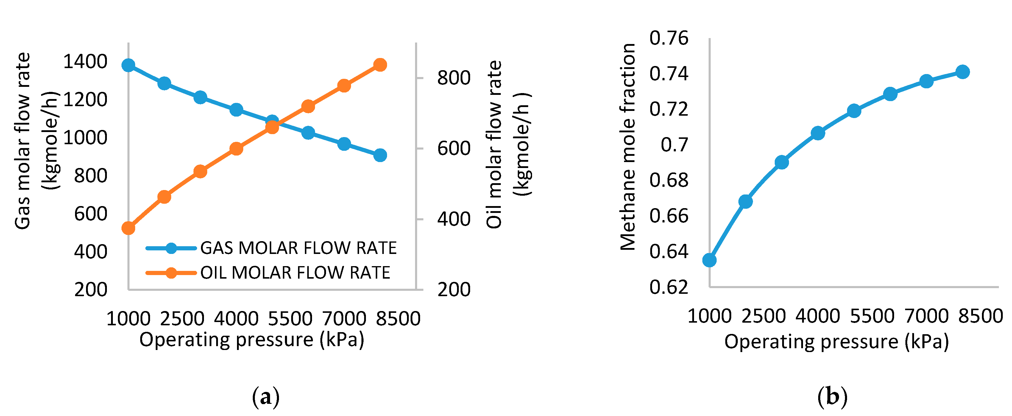 Processes 09 00327 g002