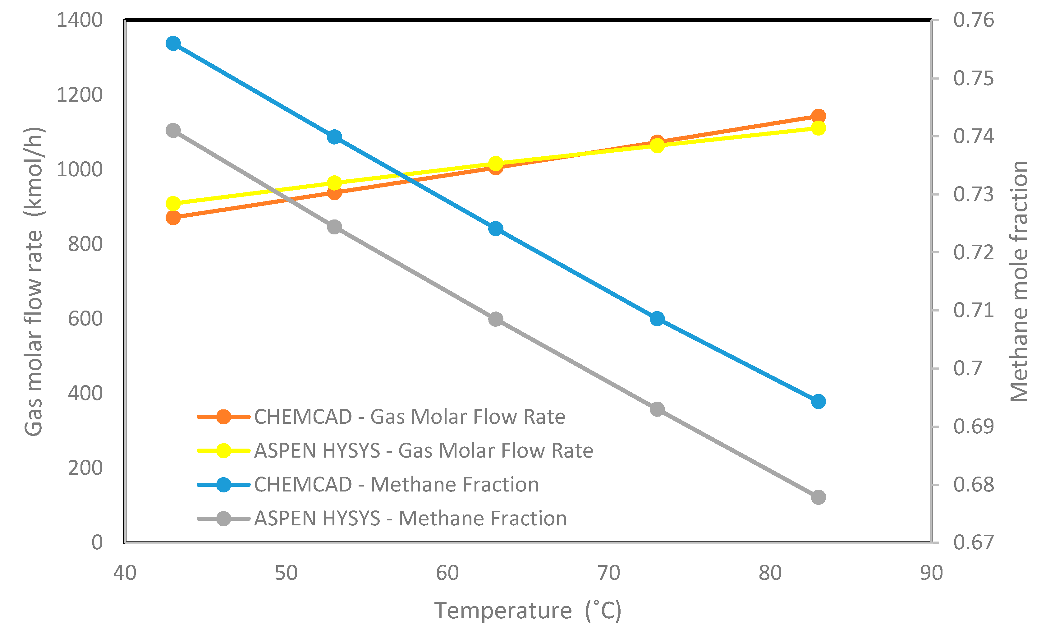 Processes 09 00327 g007