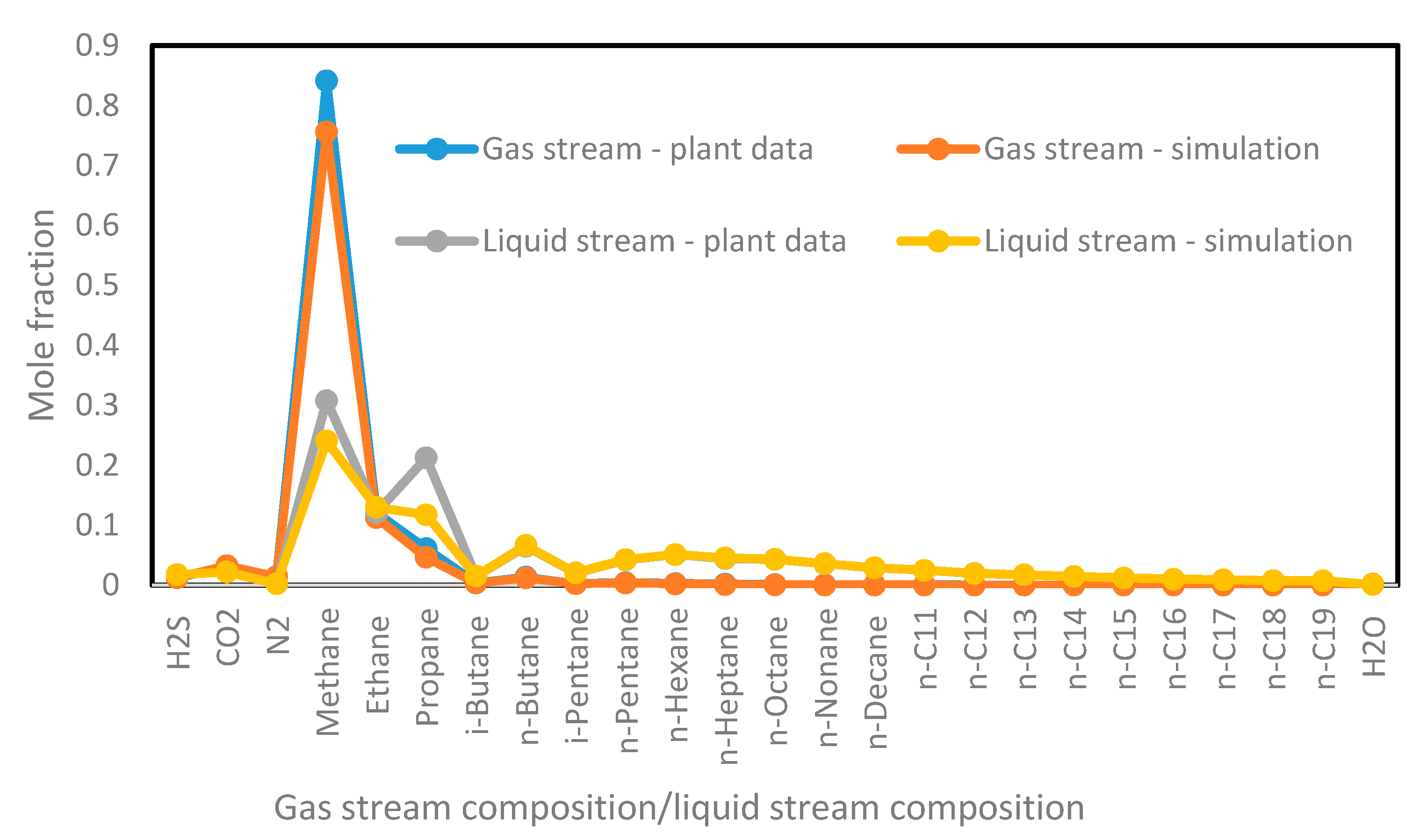 Processes 09 00327 g008