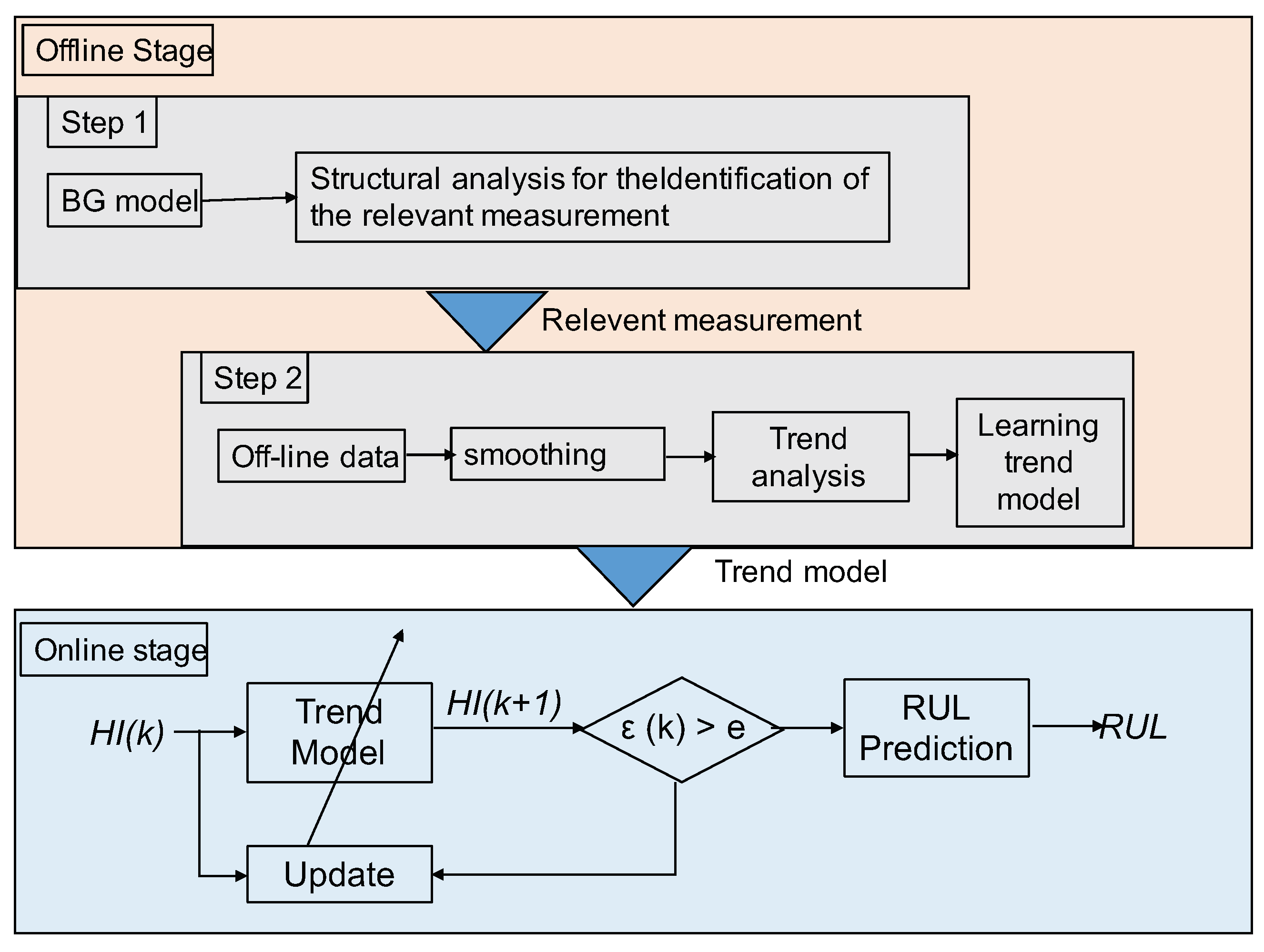 Processes 09 00328 g001 Processes 09 00328 g001
