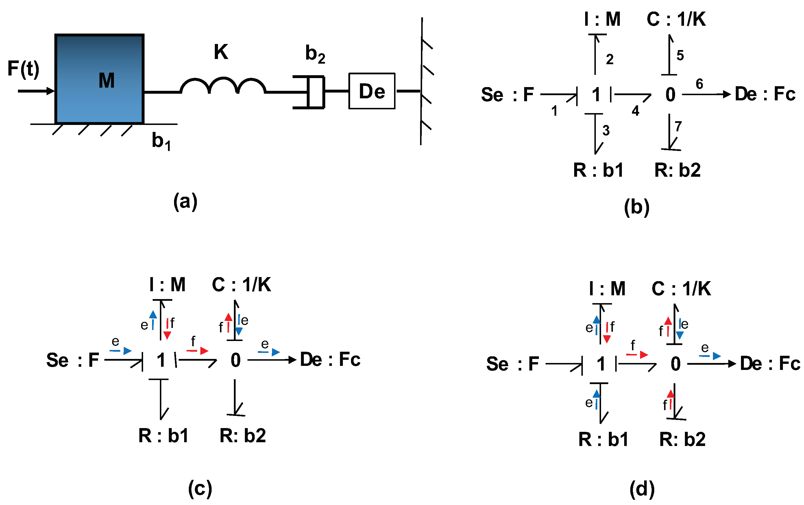 Processes 09 00328 g003 Processes 09 00328 g003