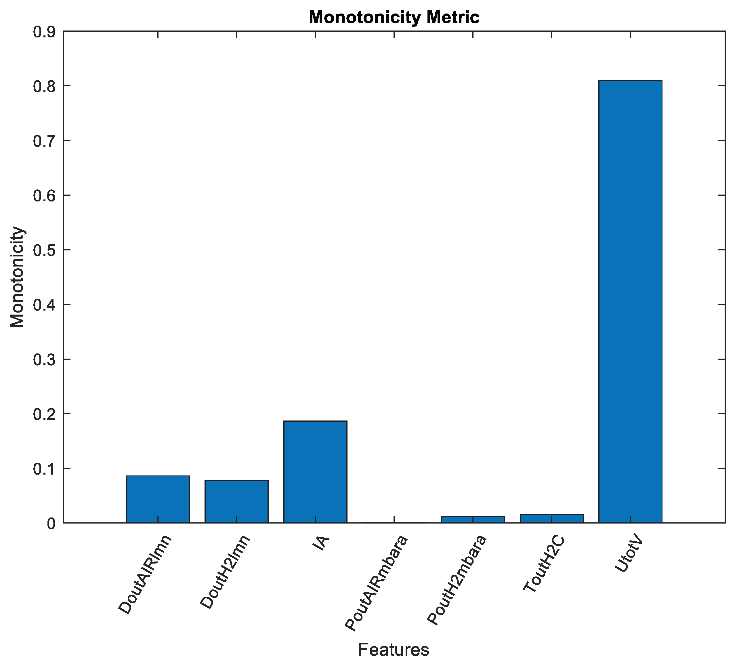 Processes 09 00328 g007 Processes 09 00328 g007