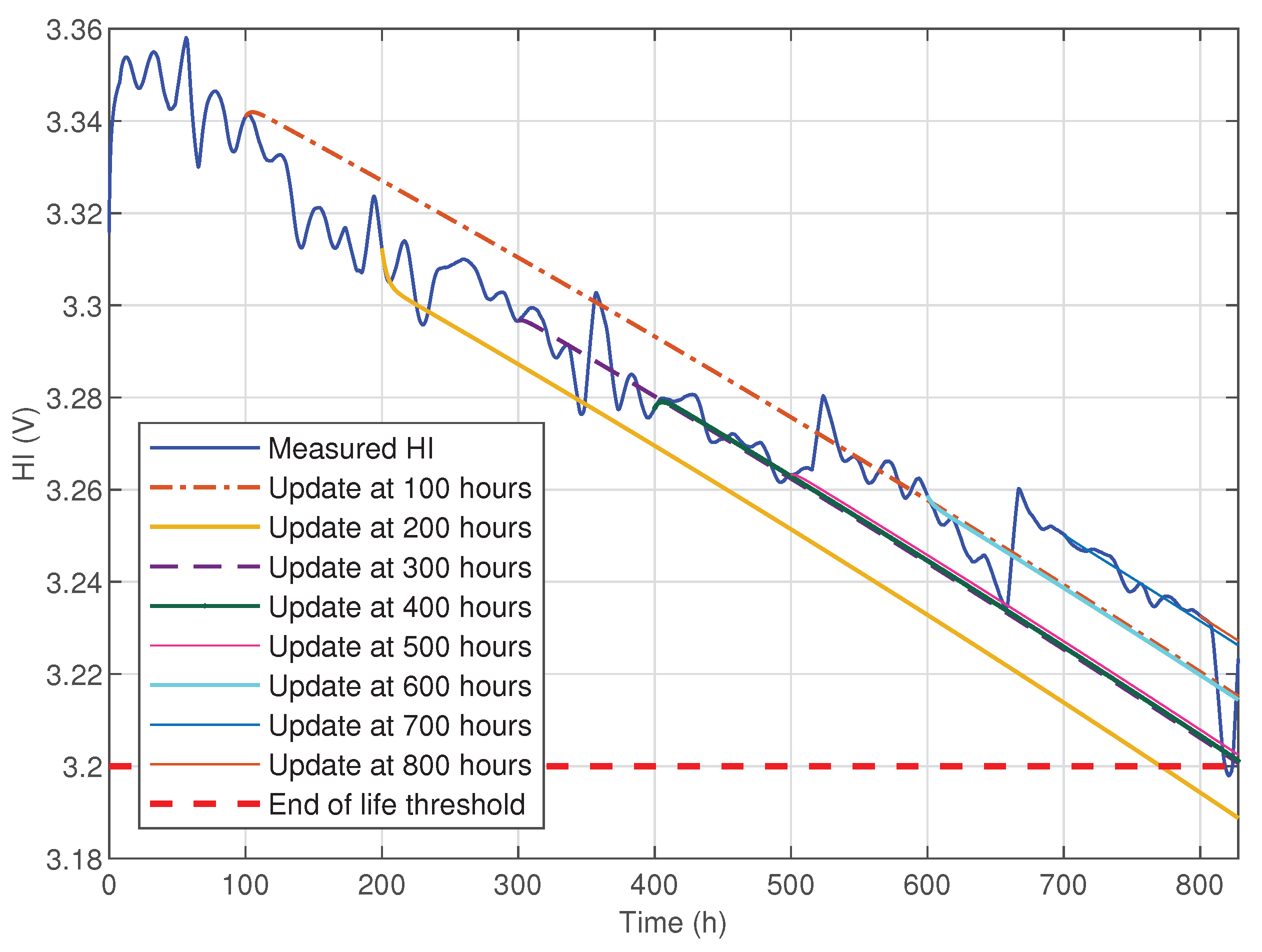 Processes 09 00328 g008 Processes 09 00328 g008