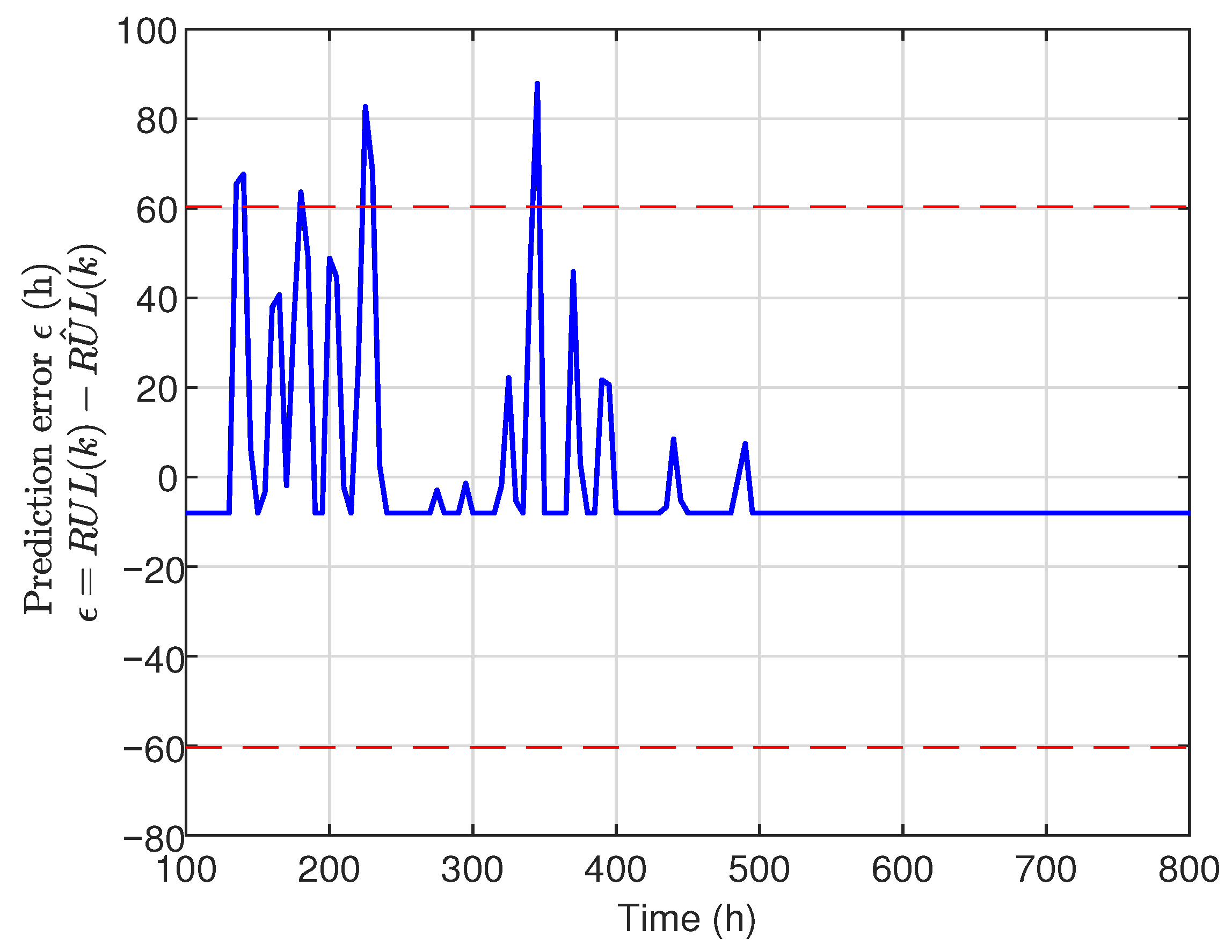 Processes 09 00328 g010 Processes 09 00328 g010