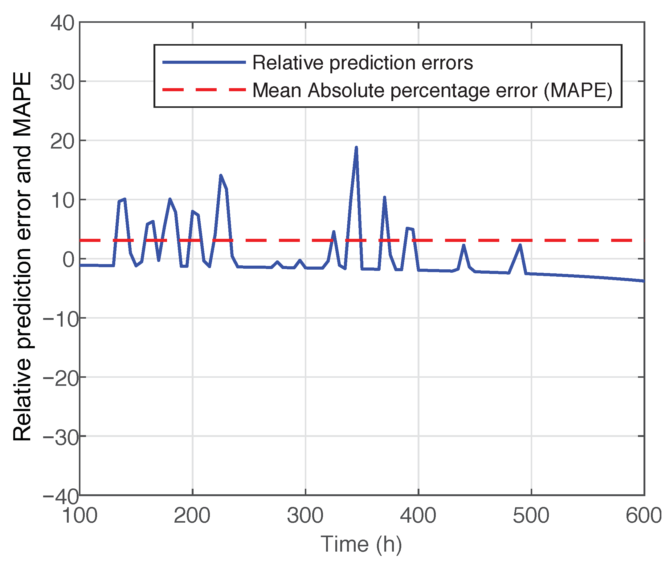 Processes 09 00328 g011 Processes 09 00328 g011