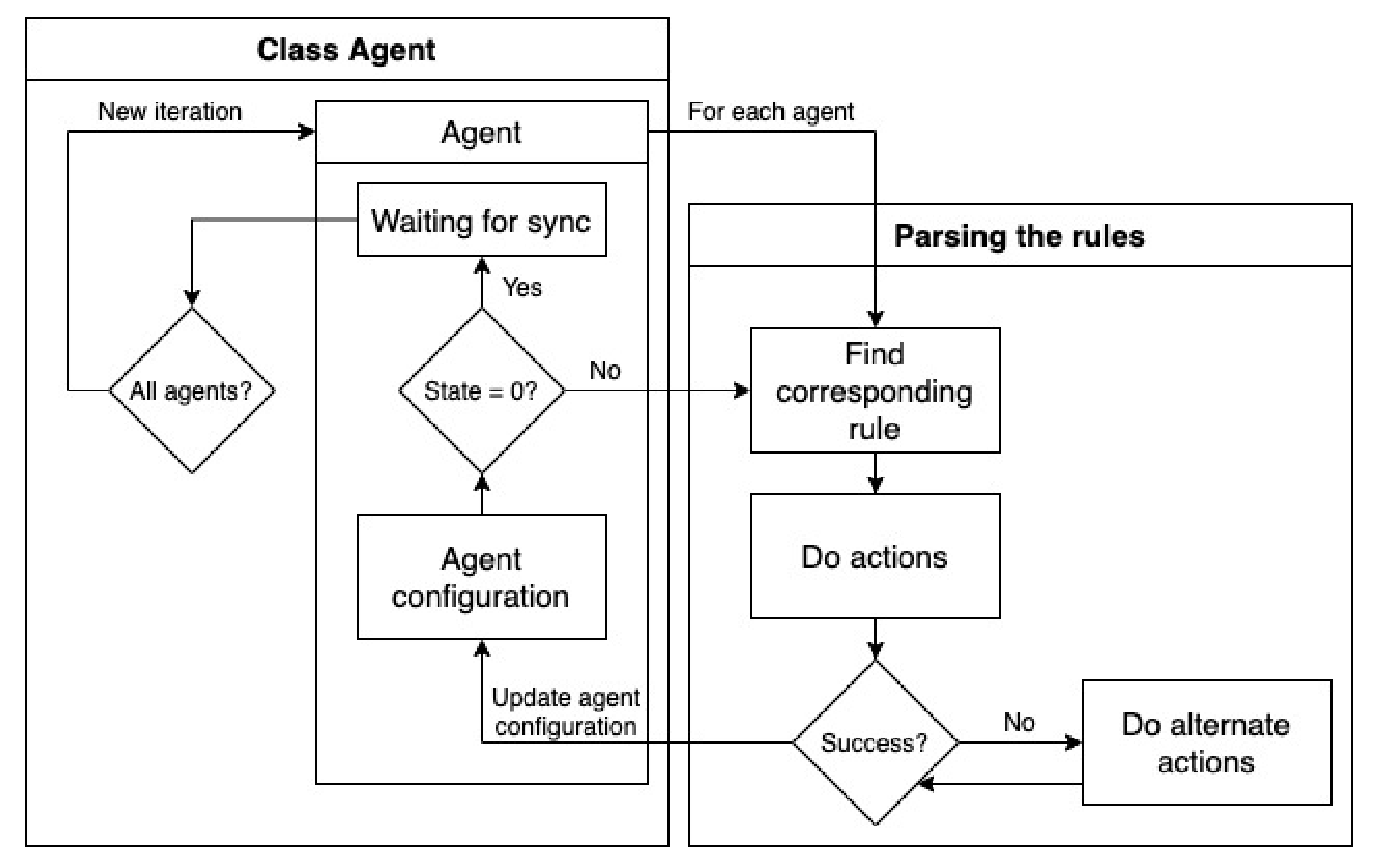 Processes 09 00330 g005