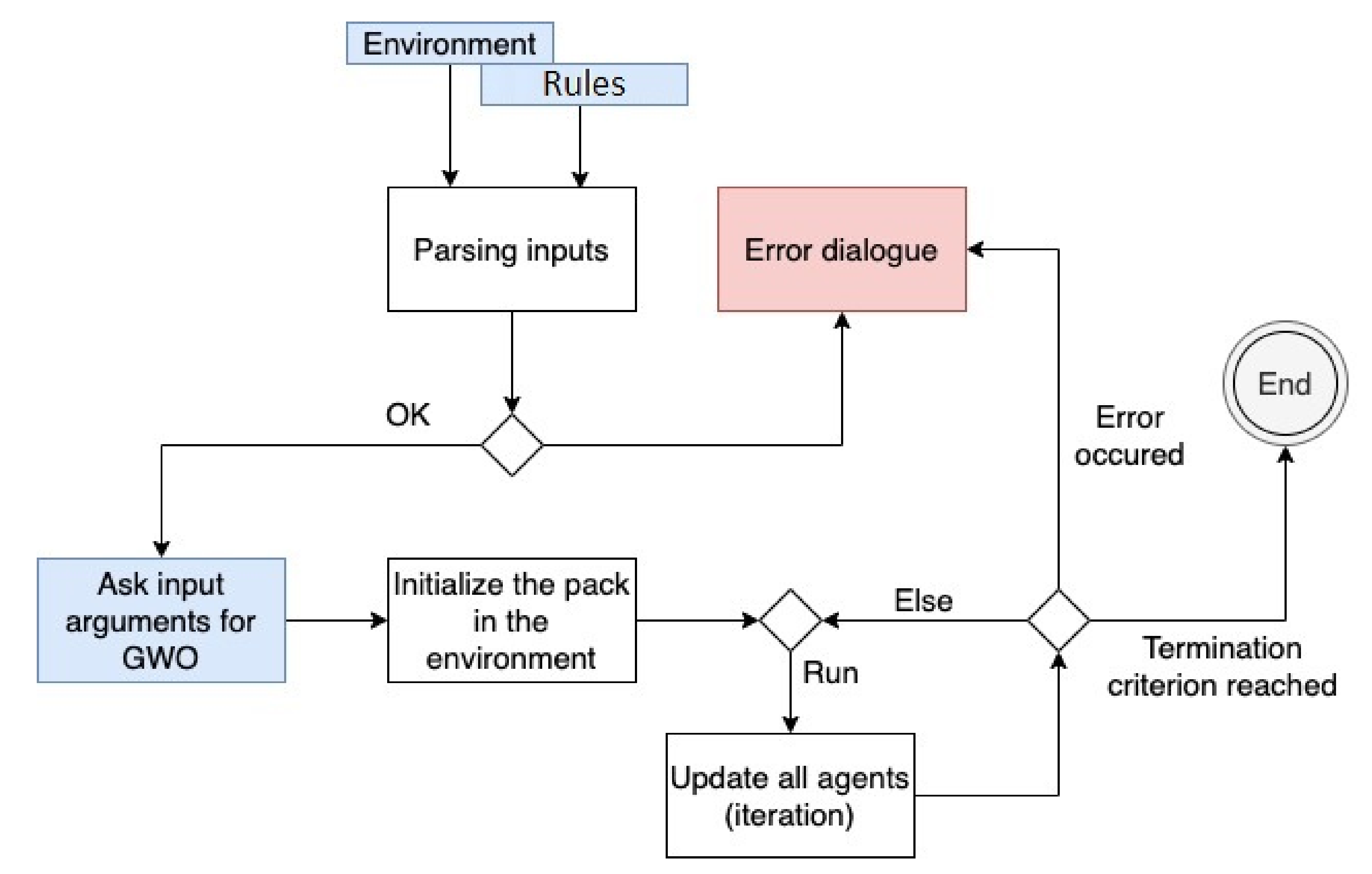 Processes 09 00330 g007