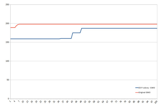 Processes 09 00330 g0a1