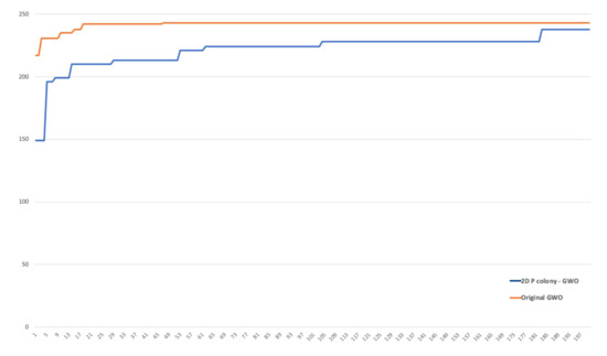 Processes 09 00330 g0a2
