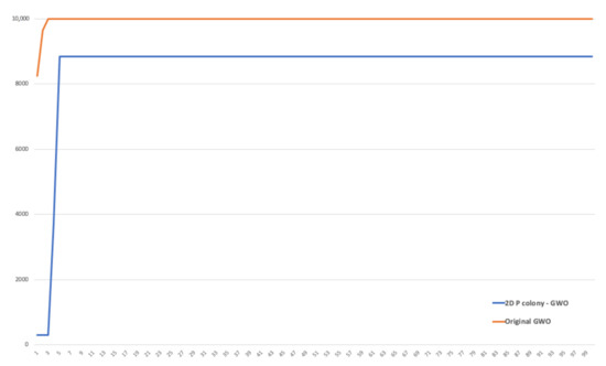 Processes 09 00330 g0a3