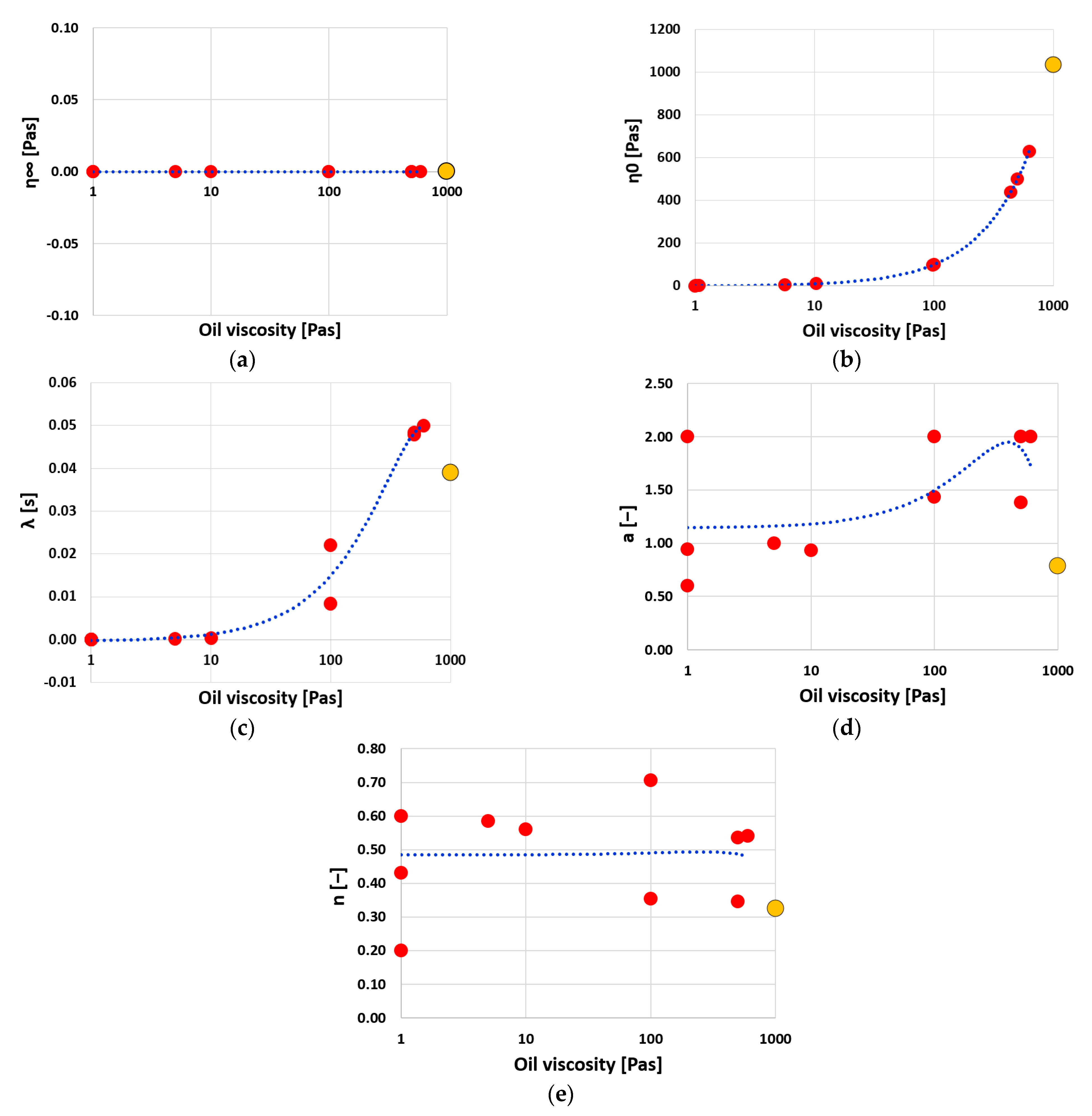 Processes 09 00331 g006