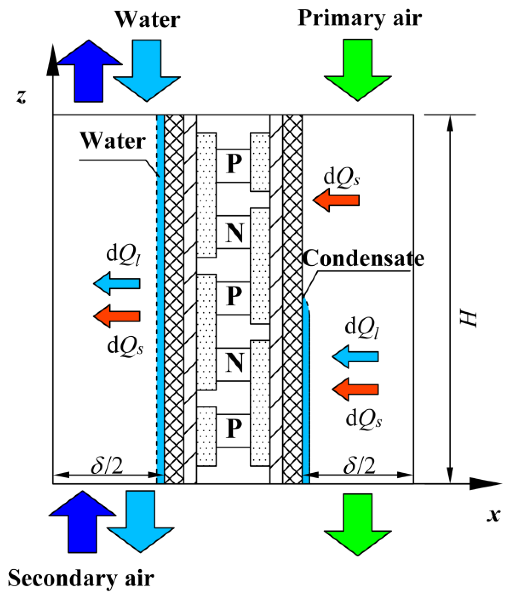 Processes 09 00332 g002