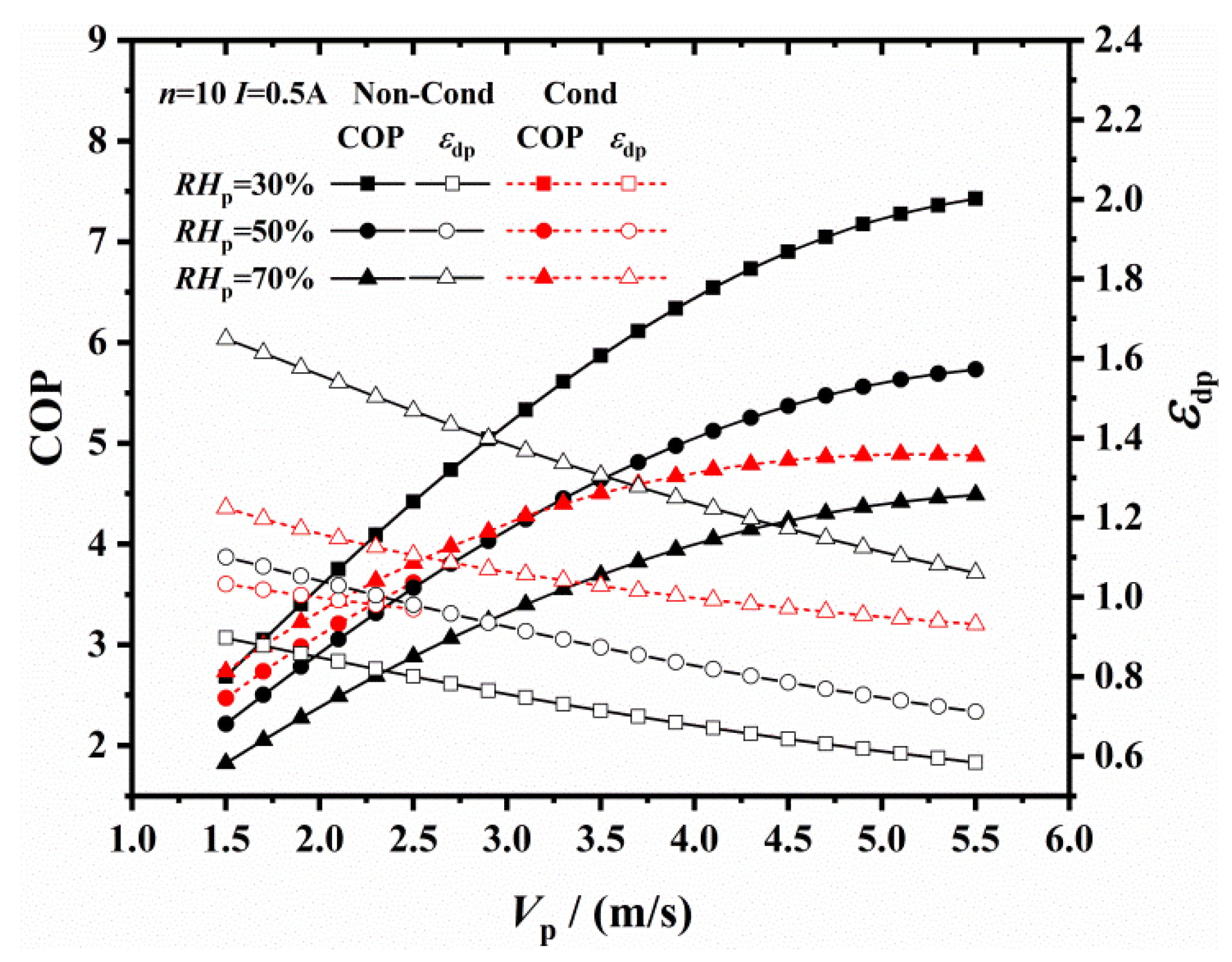 Processes 09 00332 g006