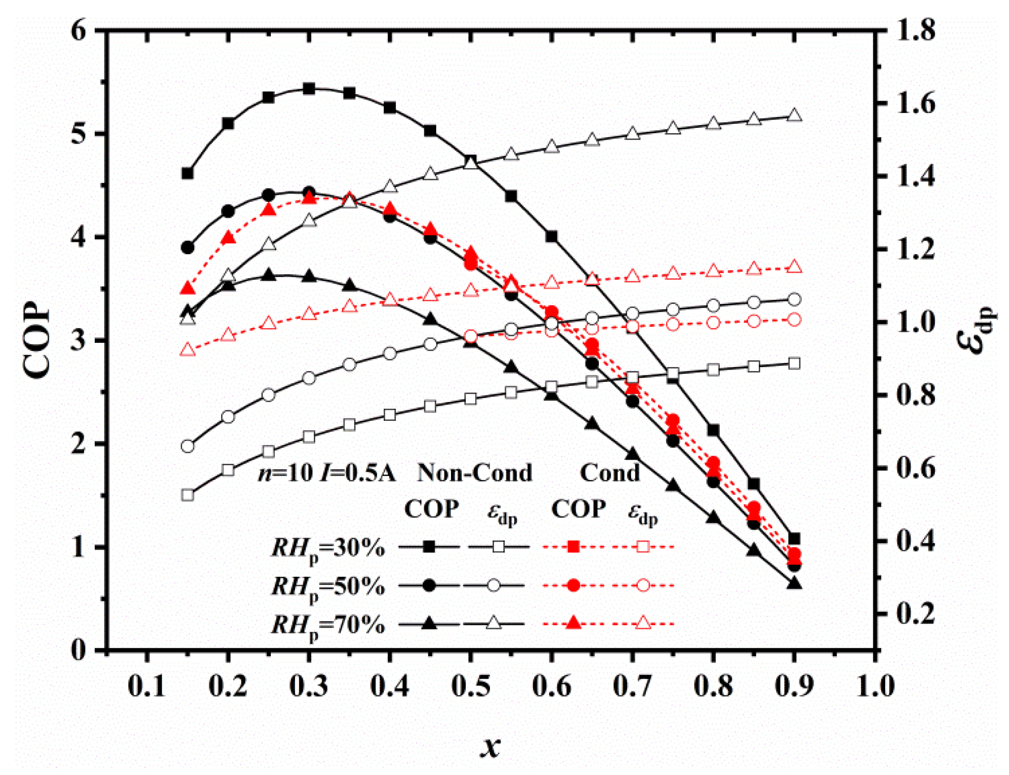 Processes 09 00332 g007